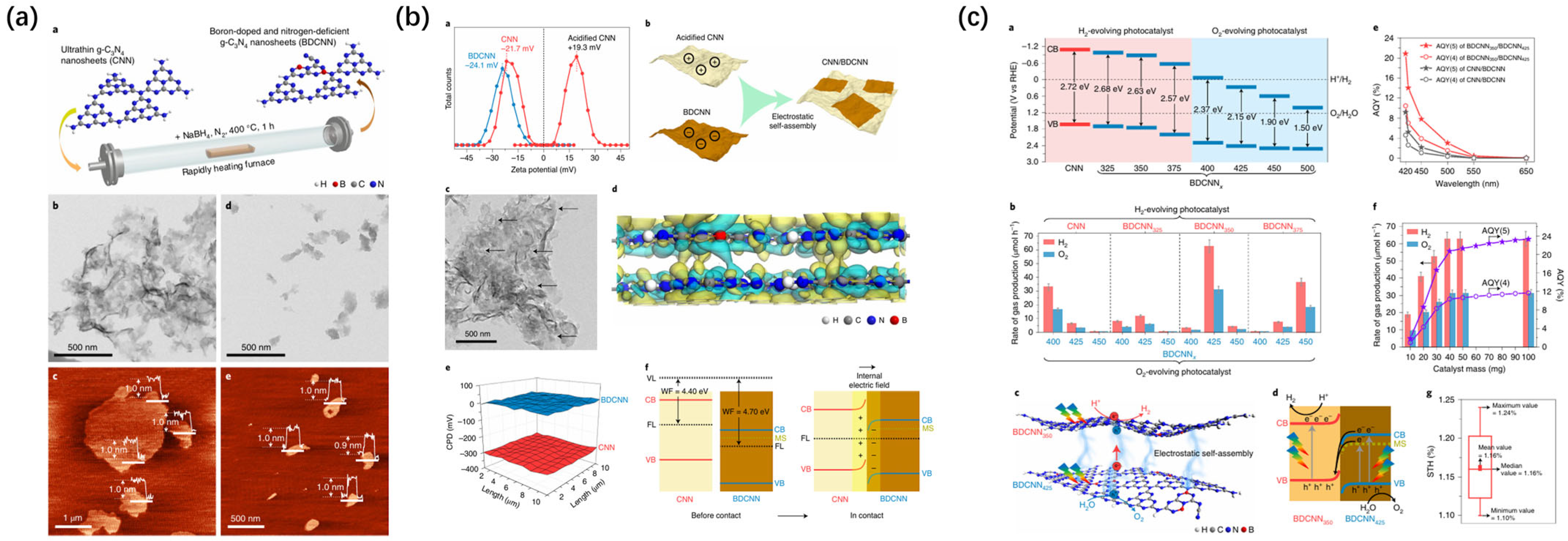 Catalysts 15 00286 g006
