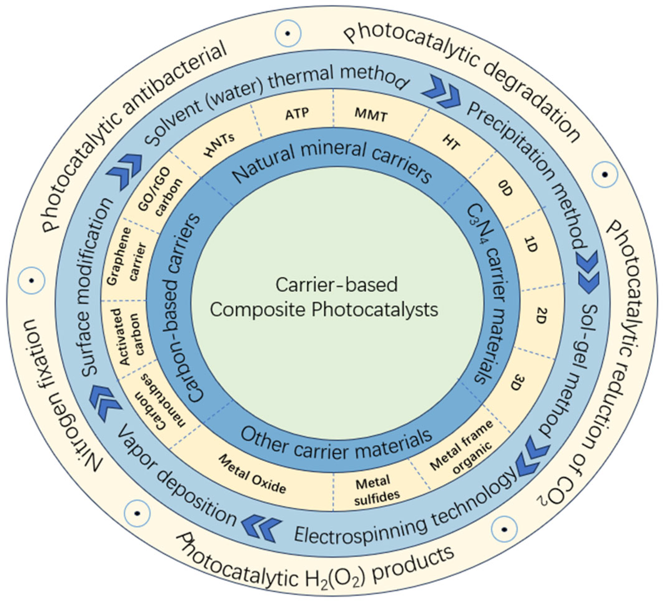 Catalysts 15 00286 sch001