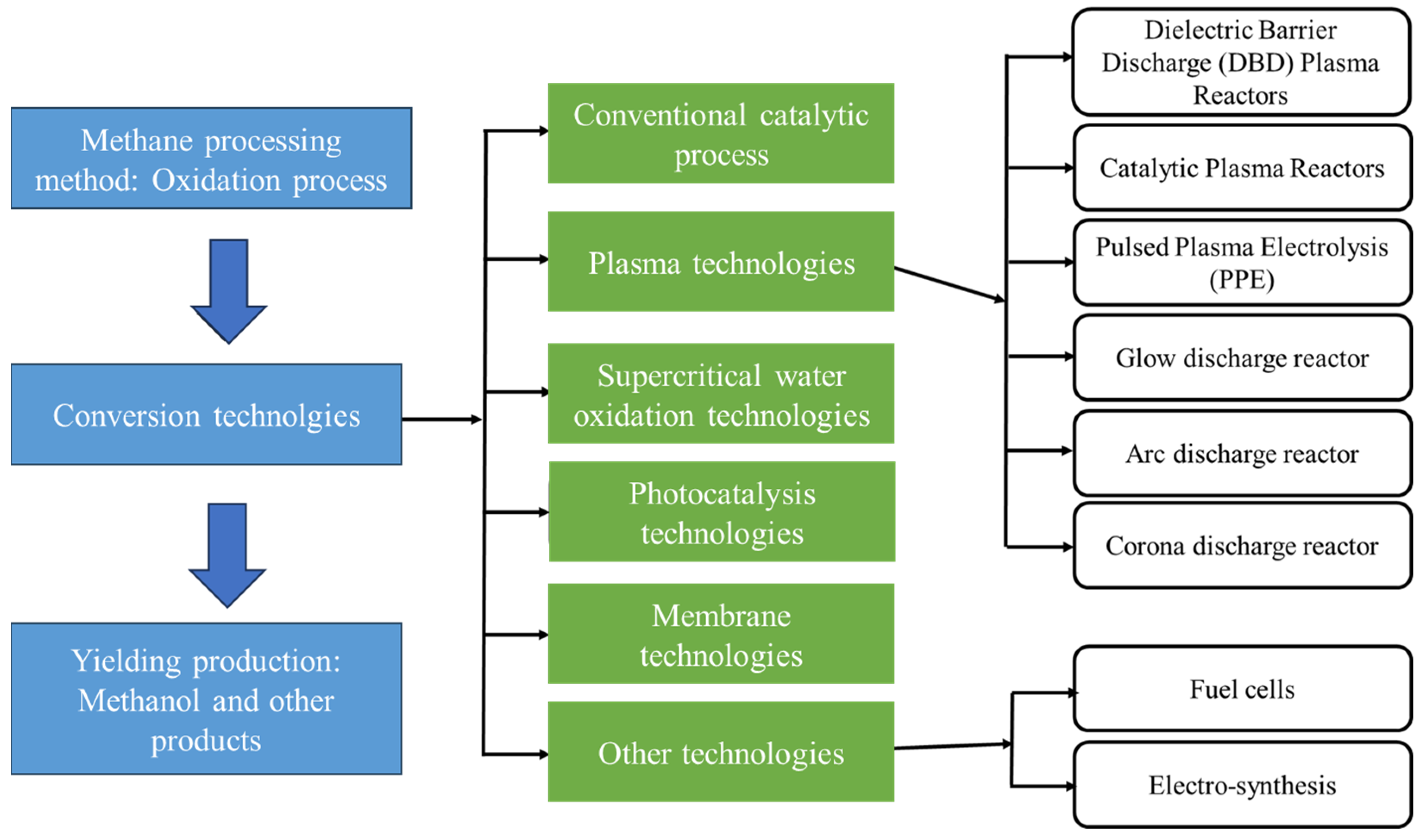 Catalysts 15 00287 g002
