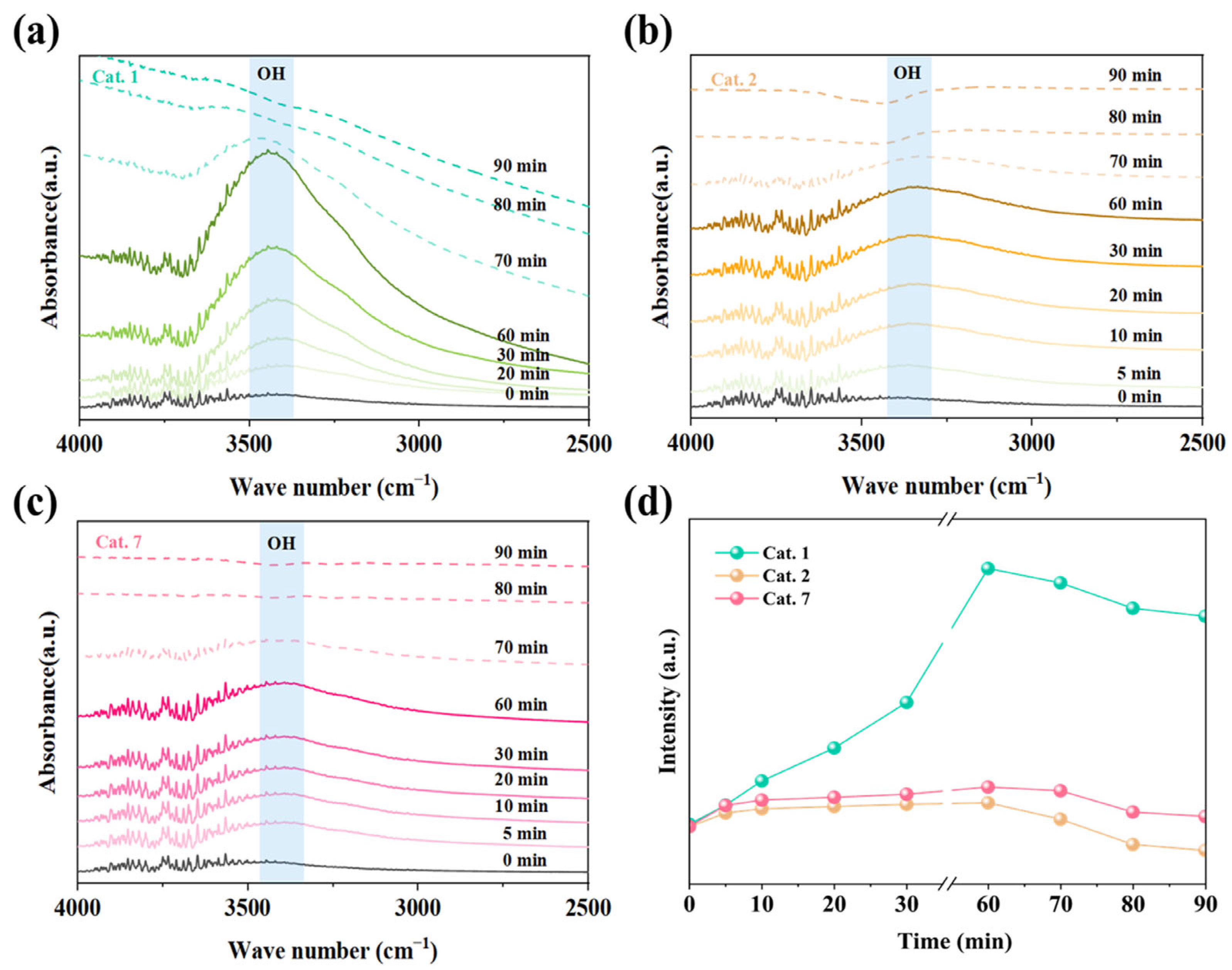 Catalysts 15 00290 g009