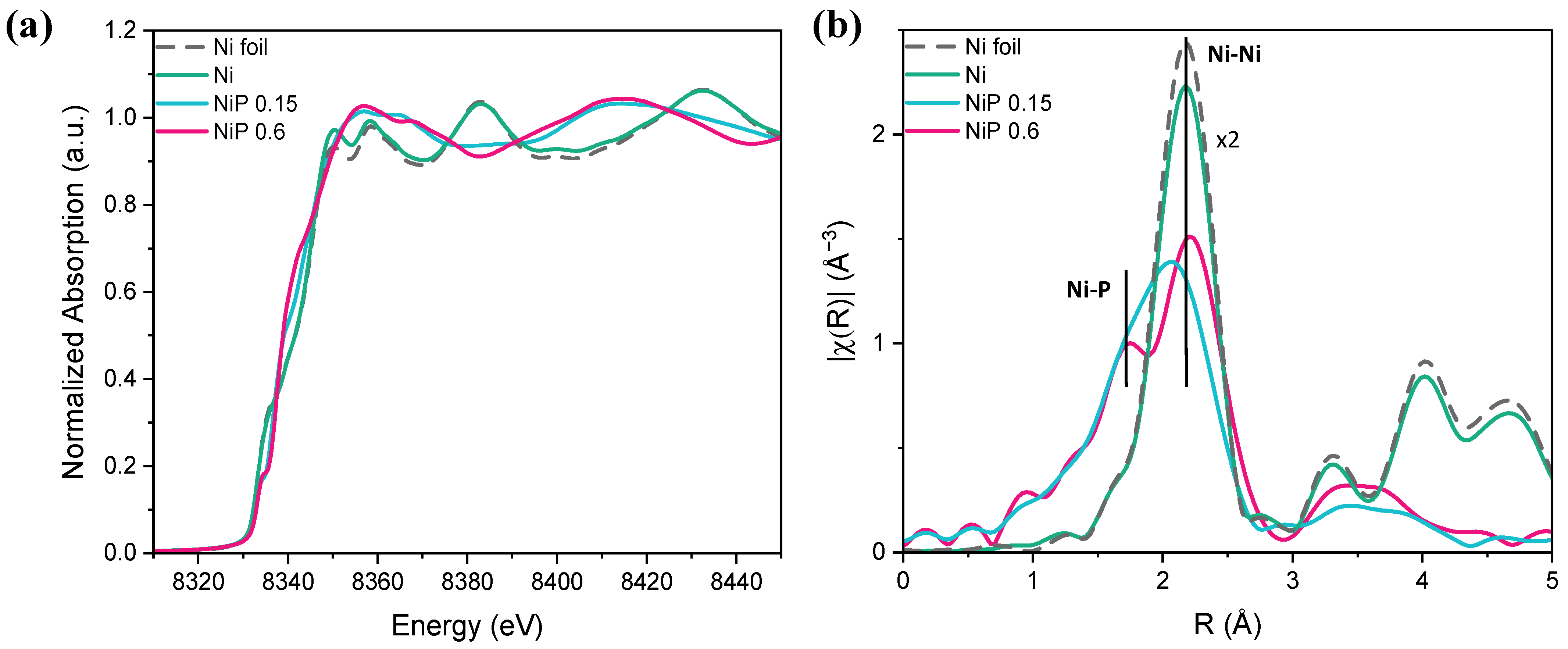 Catalysts 15 00292 g003