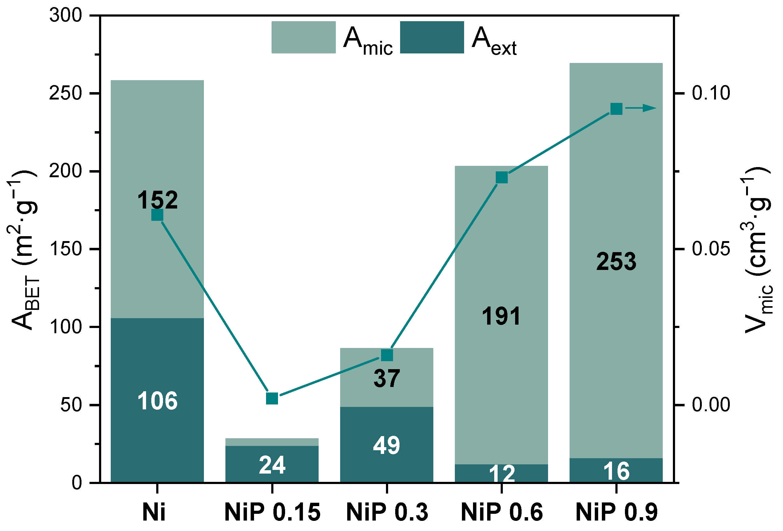Catalysts 15 00292 g005