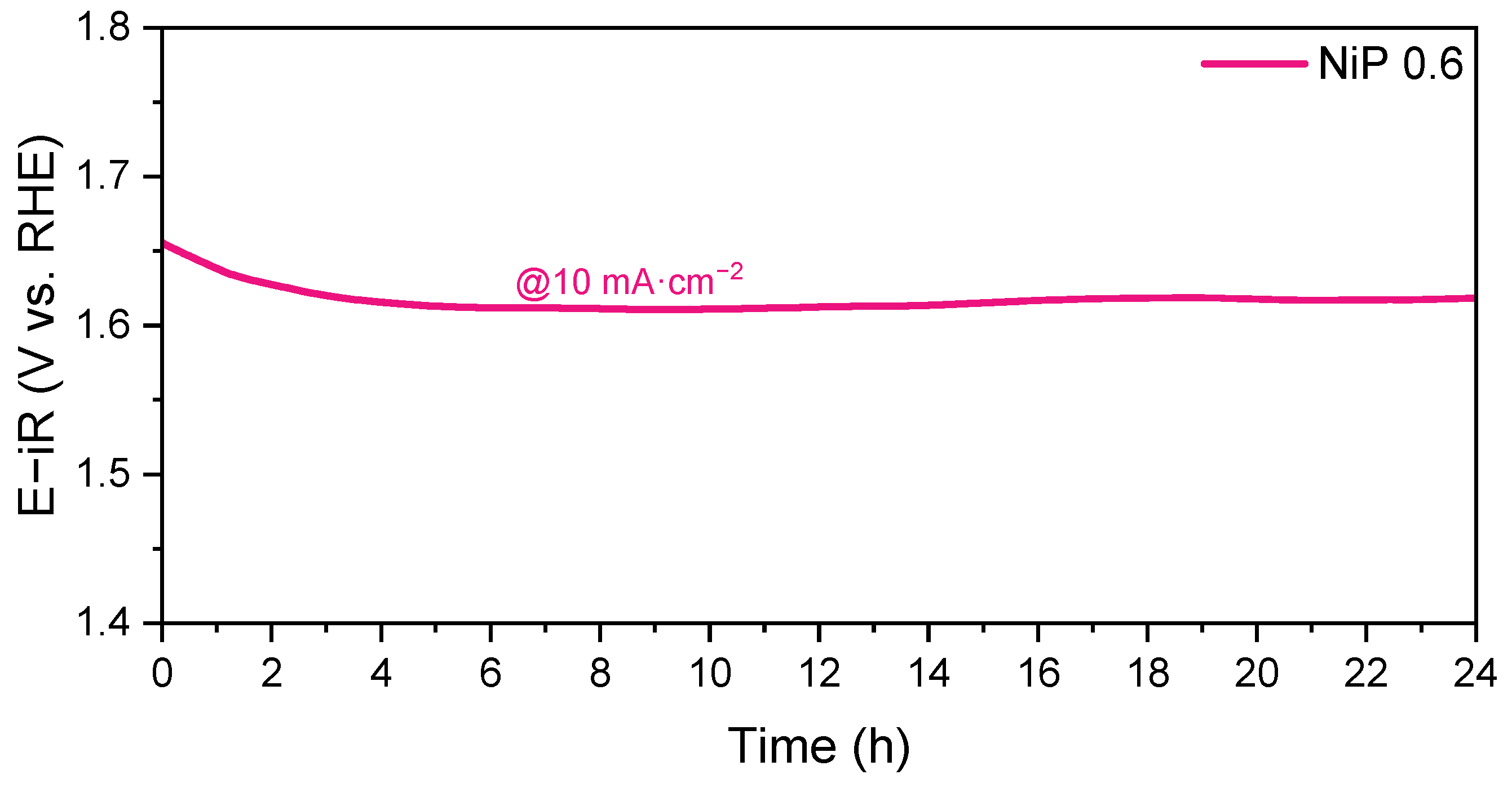 Catalysts 15 00292 g012