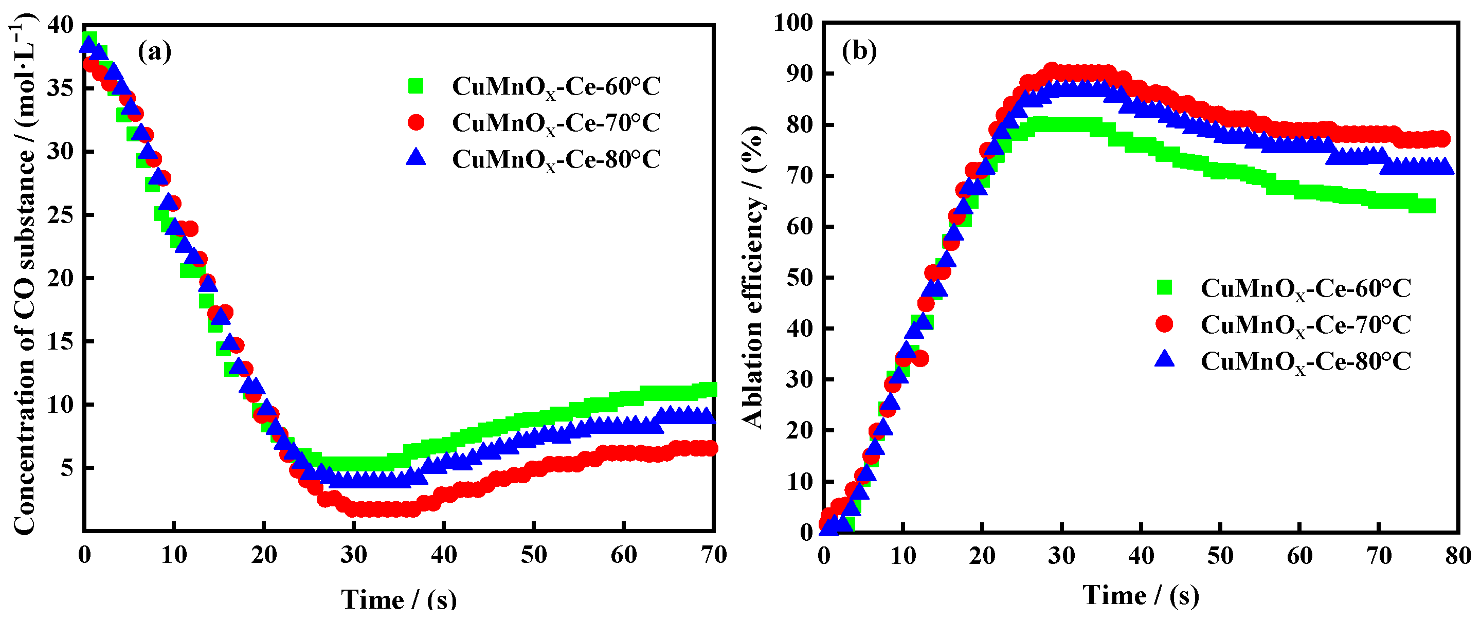 Catalysts 15 00299 g007