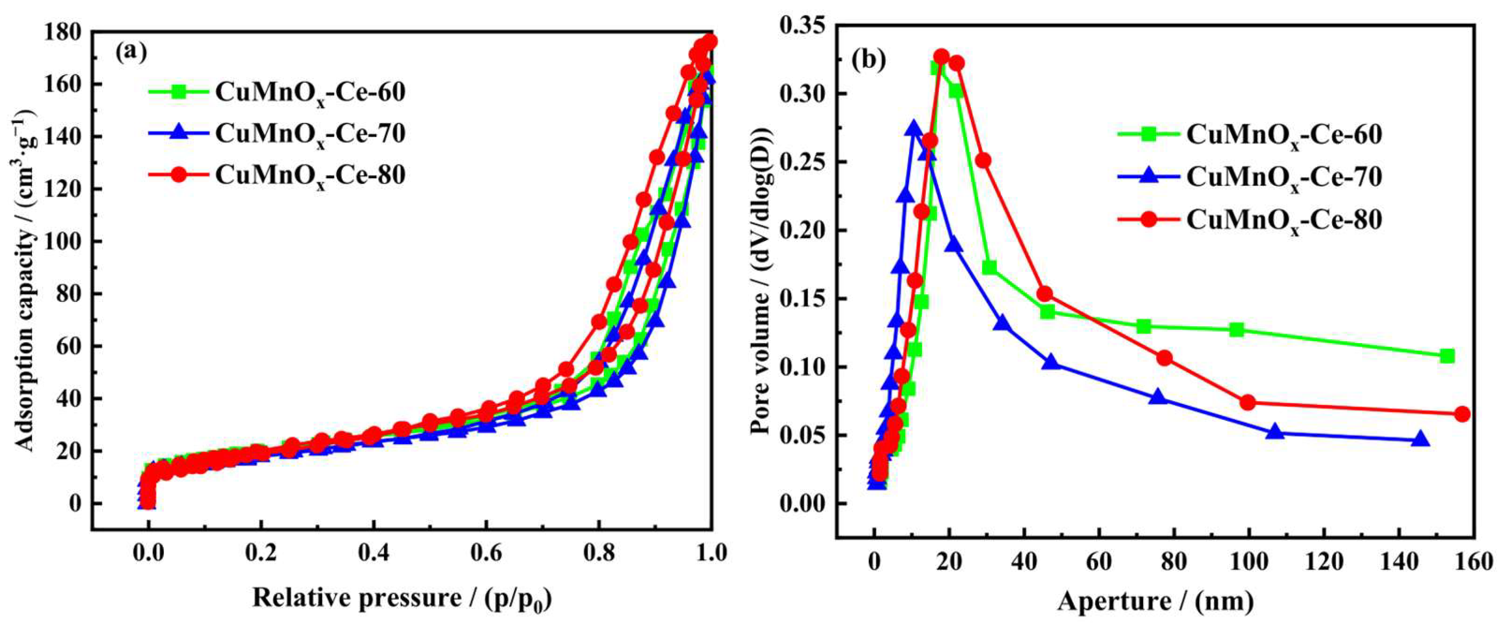 Catalysts 15 00299 g009