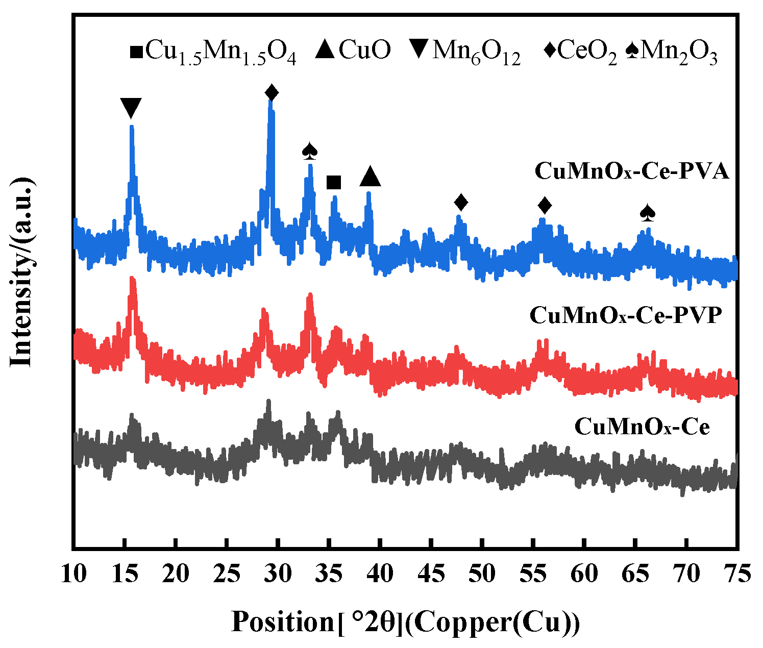 Catalysts 15 00299 g015