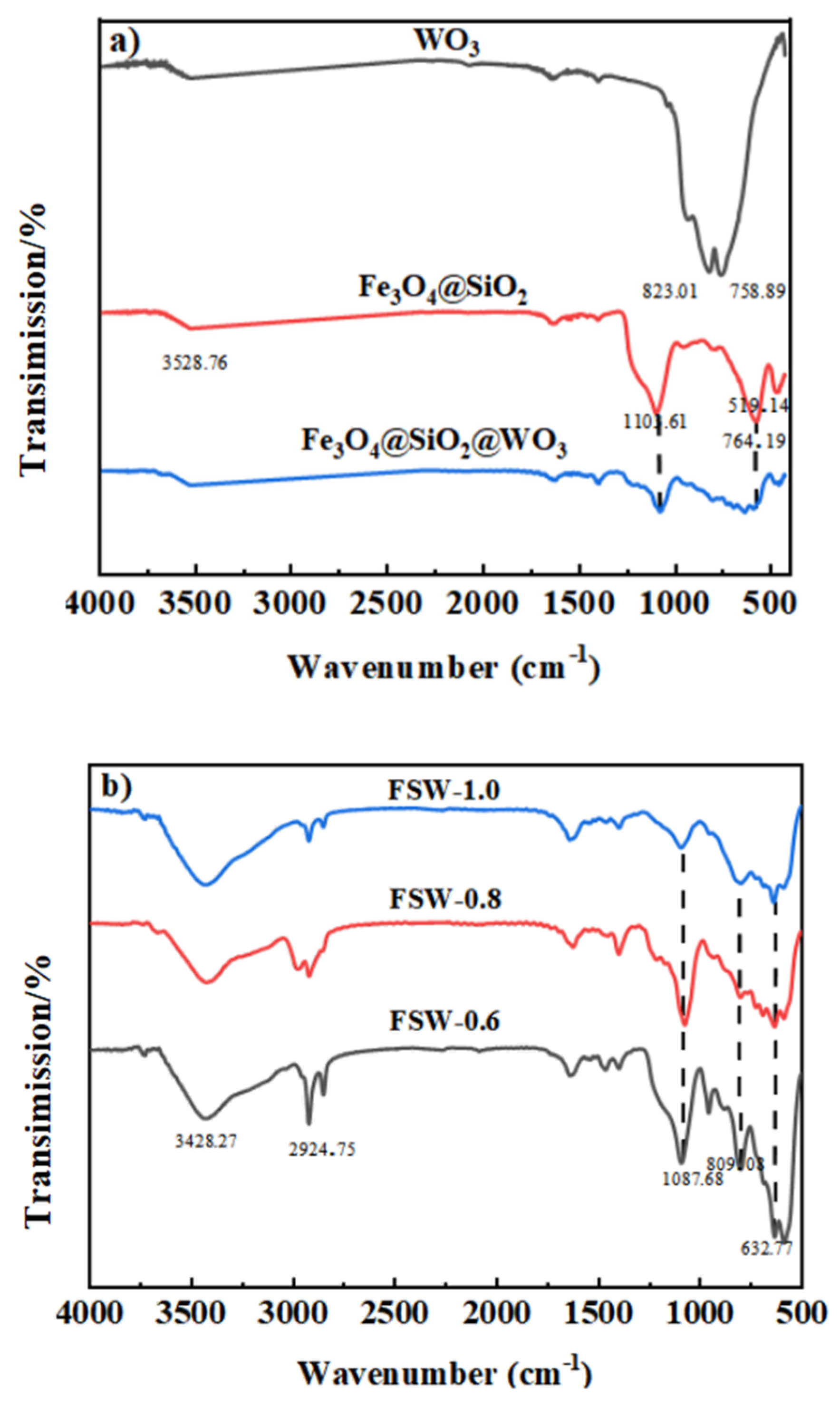 Catalysts 15 00314 g002