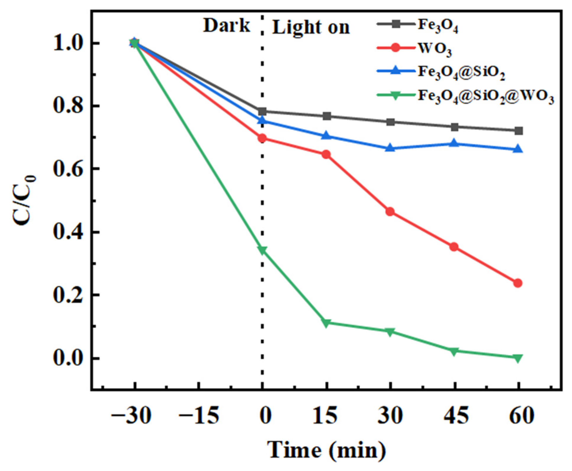 Catalysts 15 00314 g005