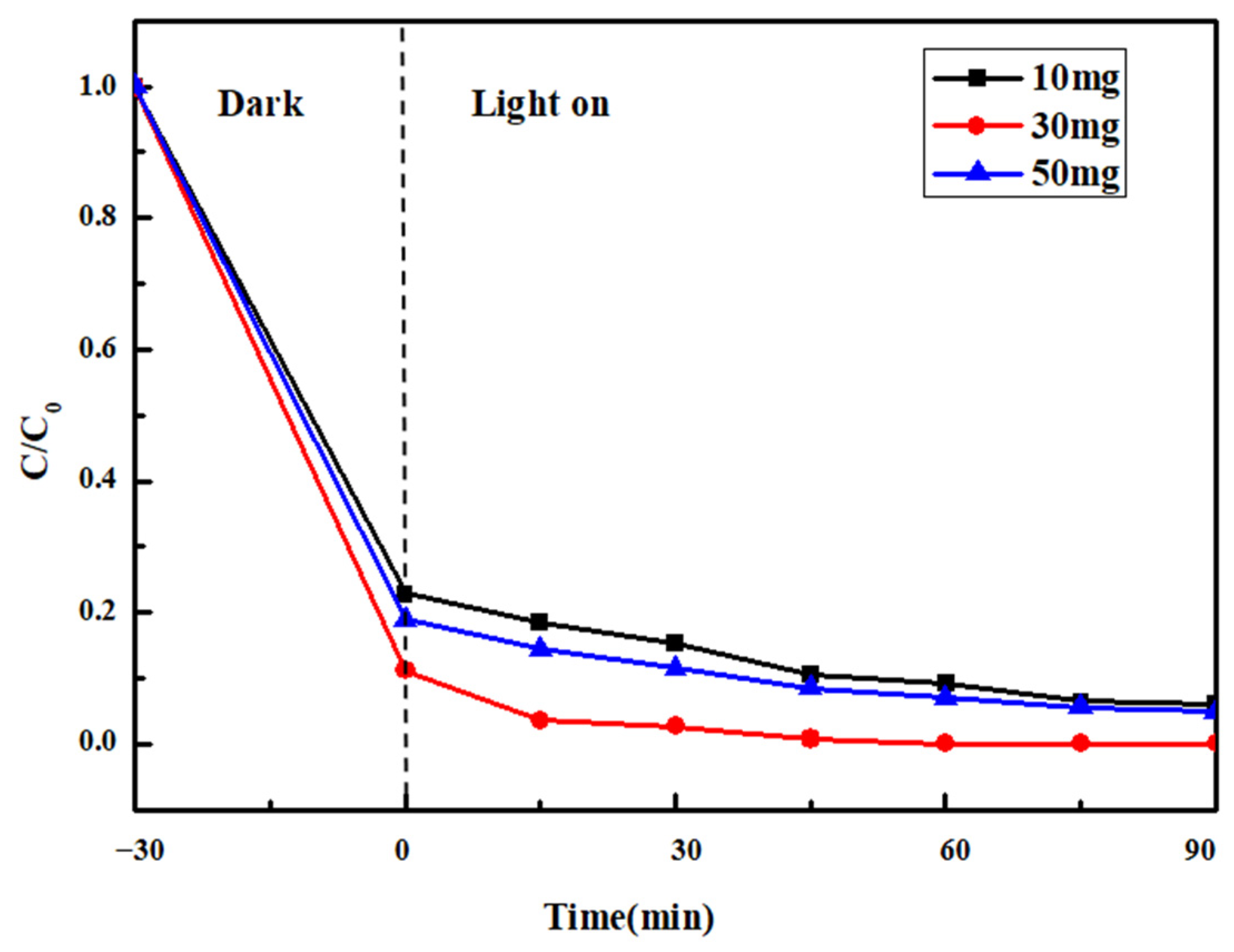Catalysts 15 00314 g006
