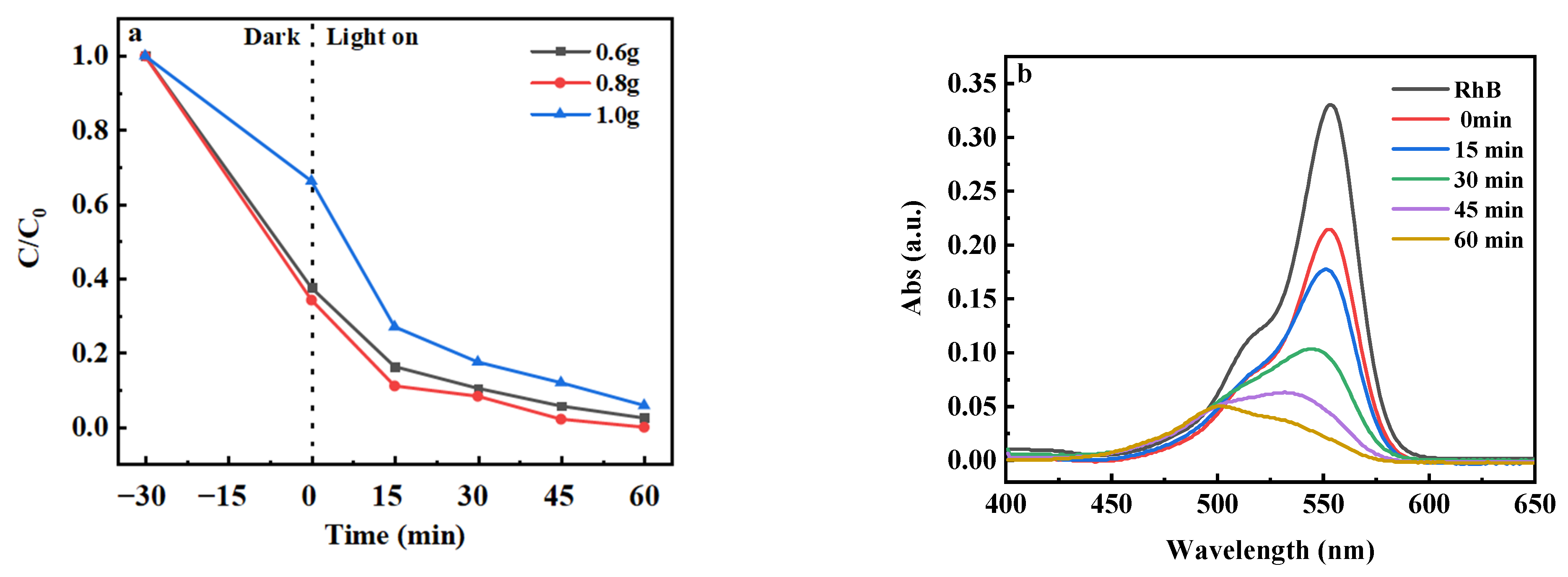 Catalysts 15 00314 g007