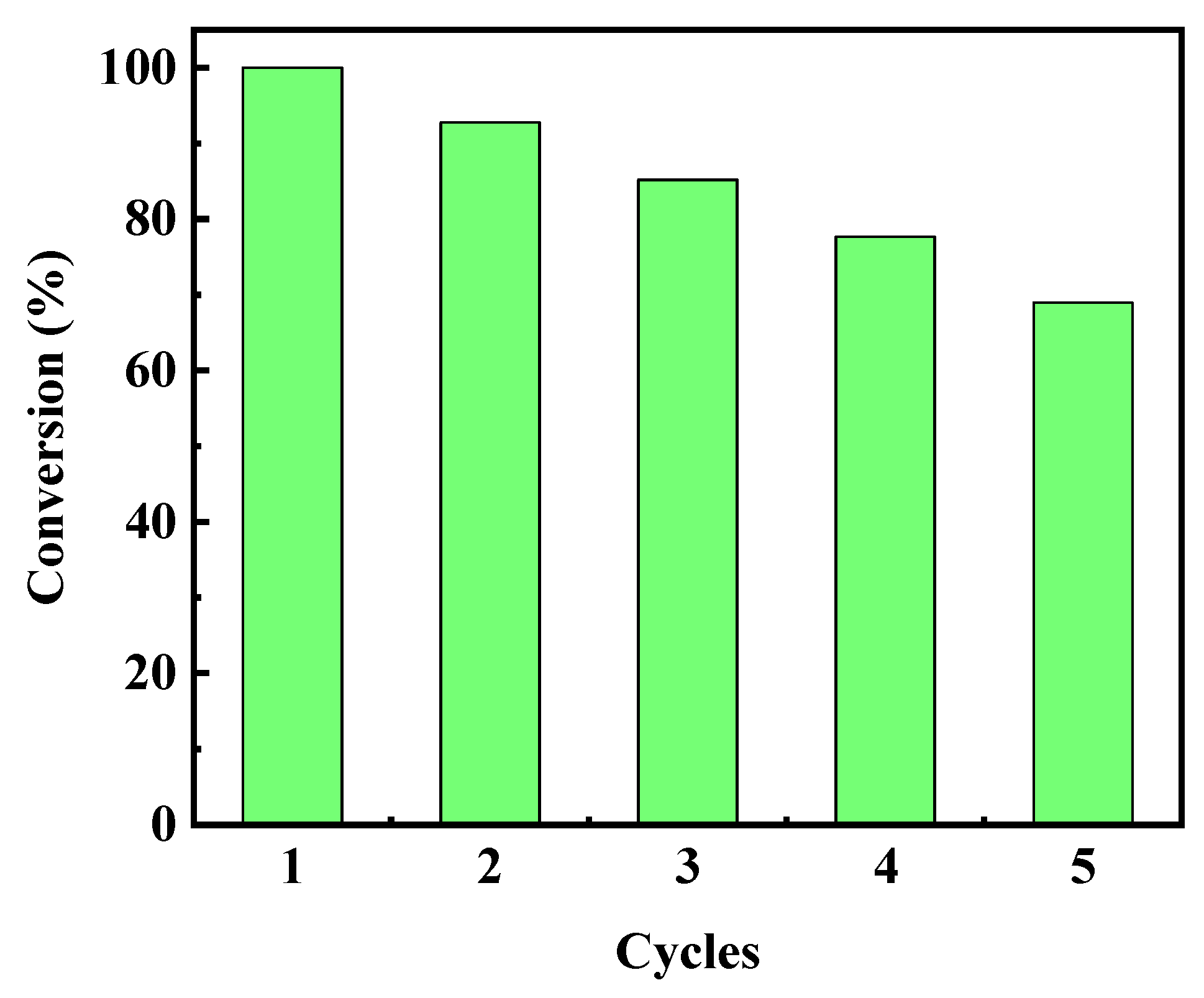 Catalysts 15 00314 g008