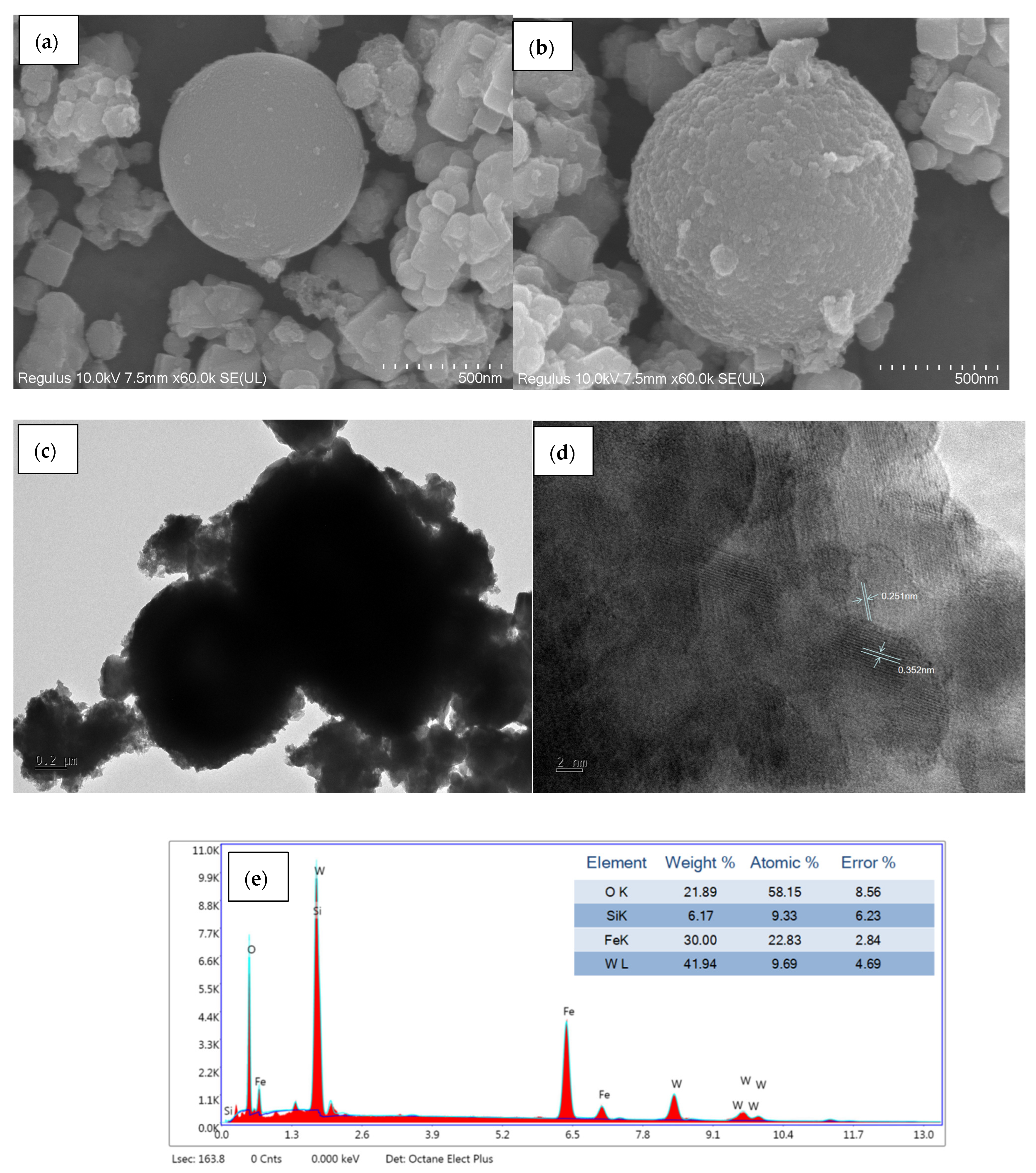 Catalysts 15 00314 g009