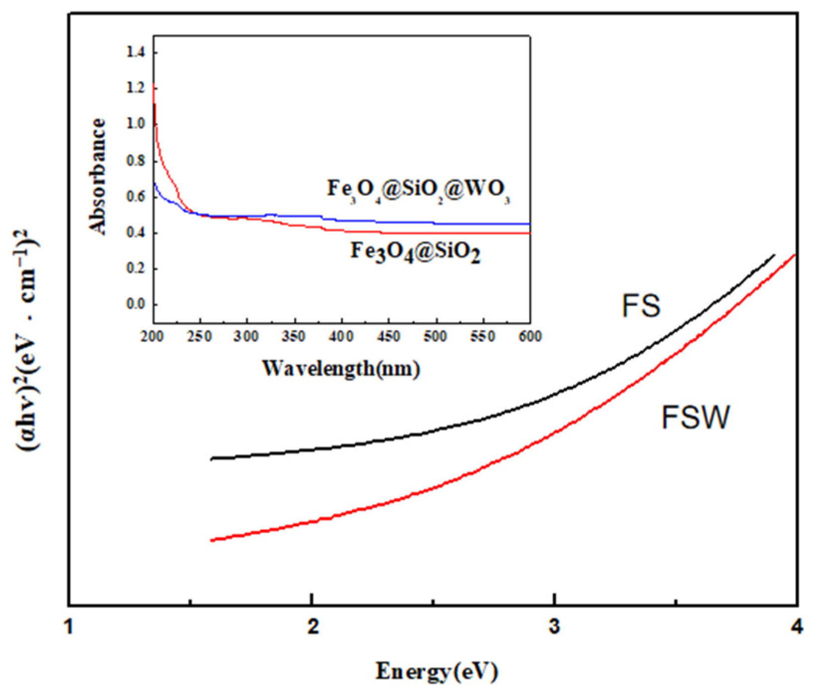 Catalysts 15 00314 g010