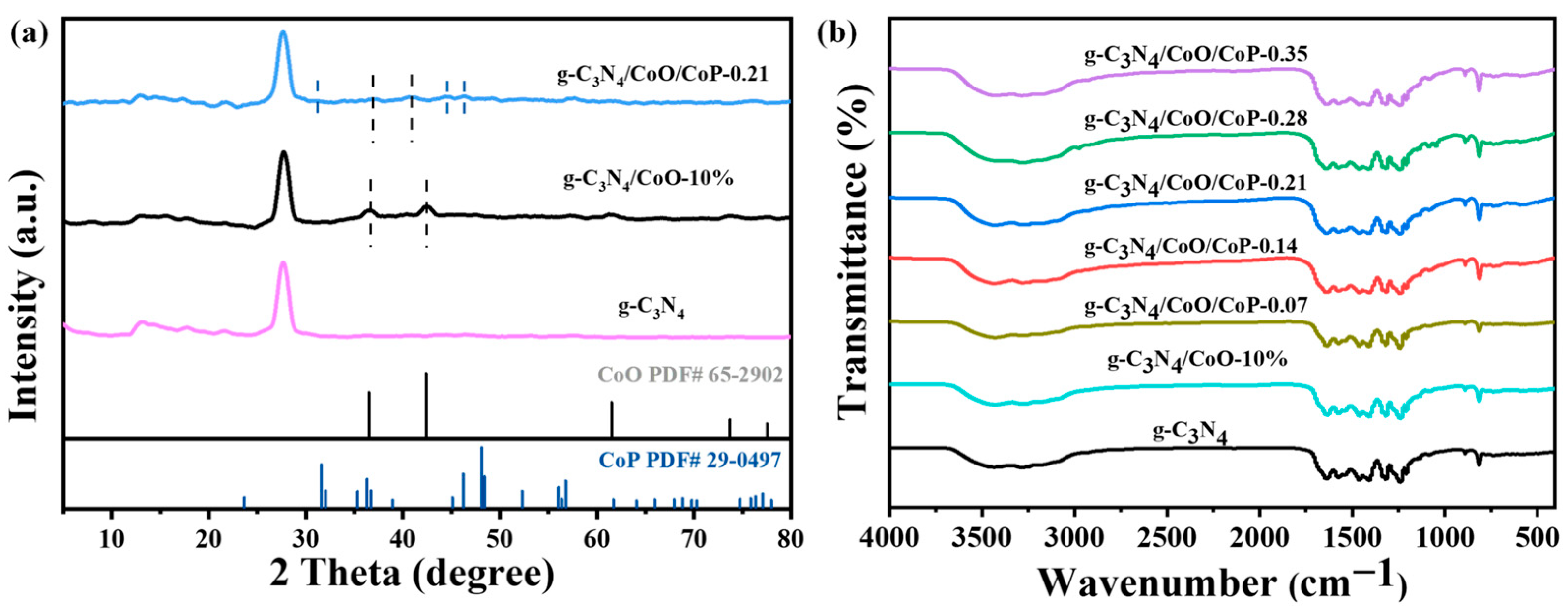 Catalysts 15 00315 g002