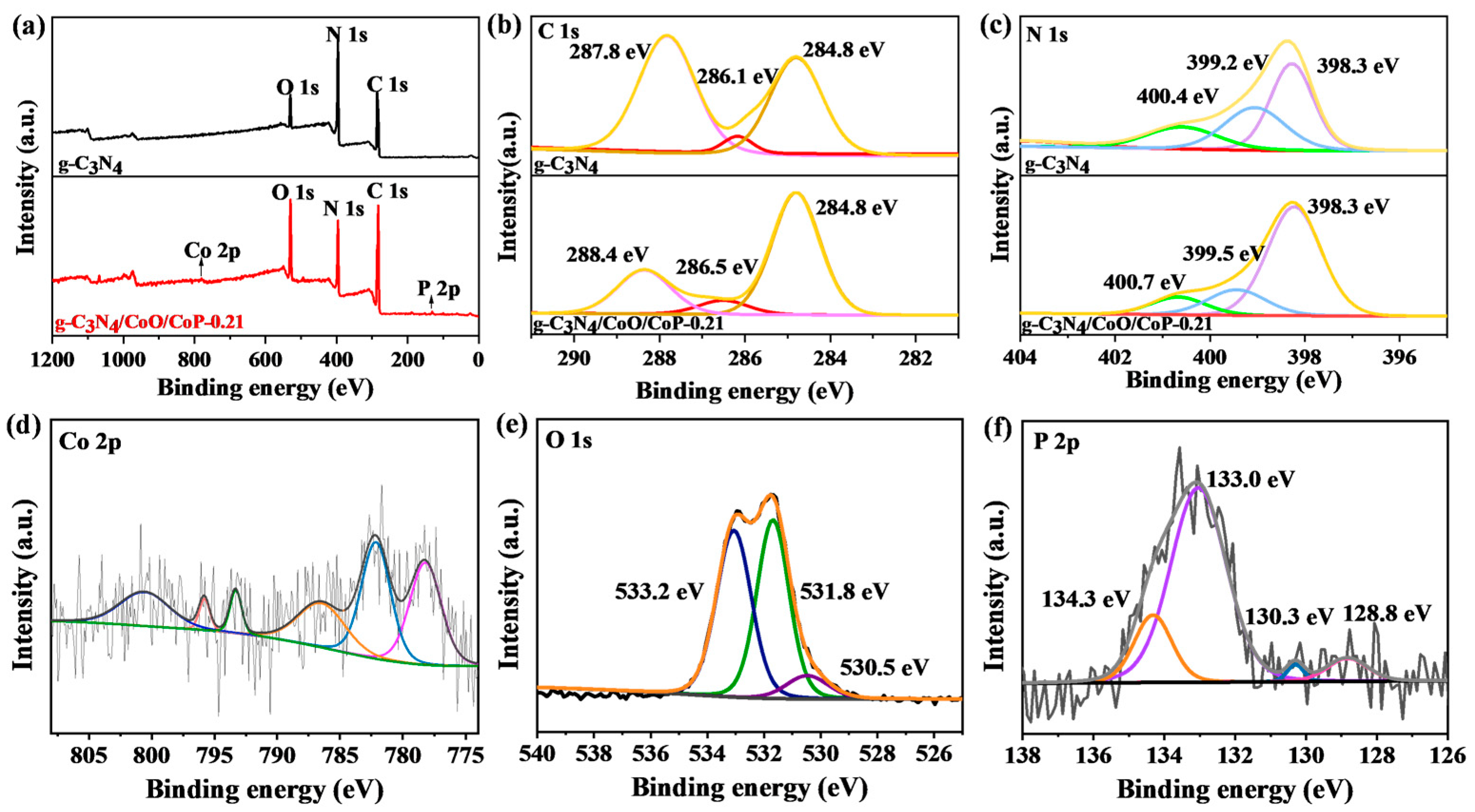 Catalysts 15 00315 g004