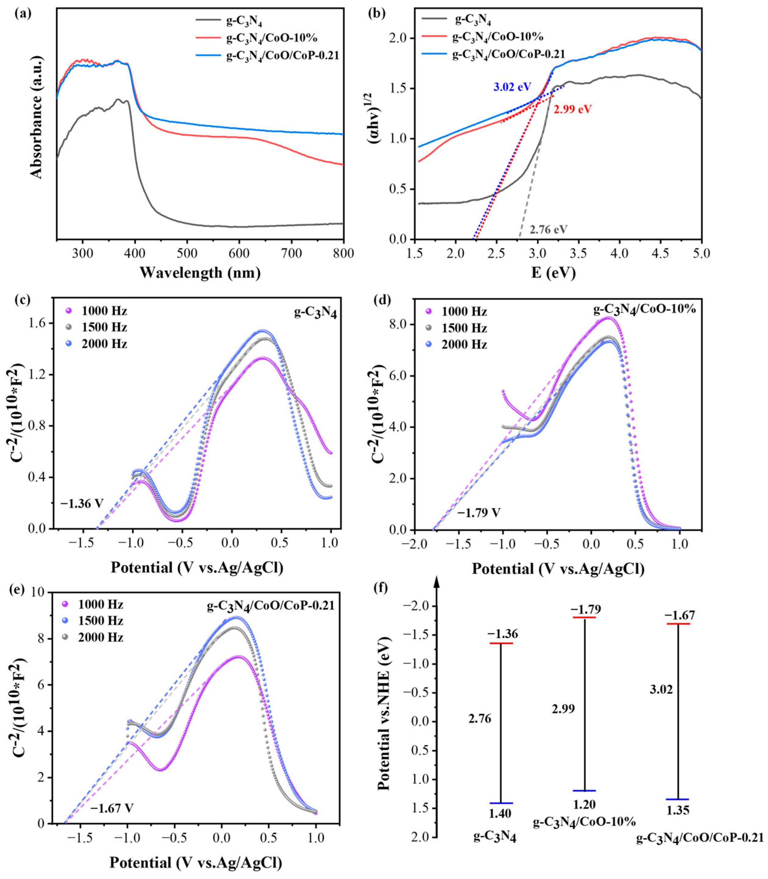 Catalysts 15 00315 g005