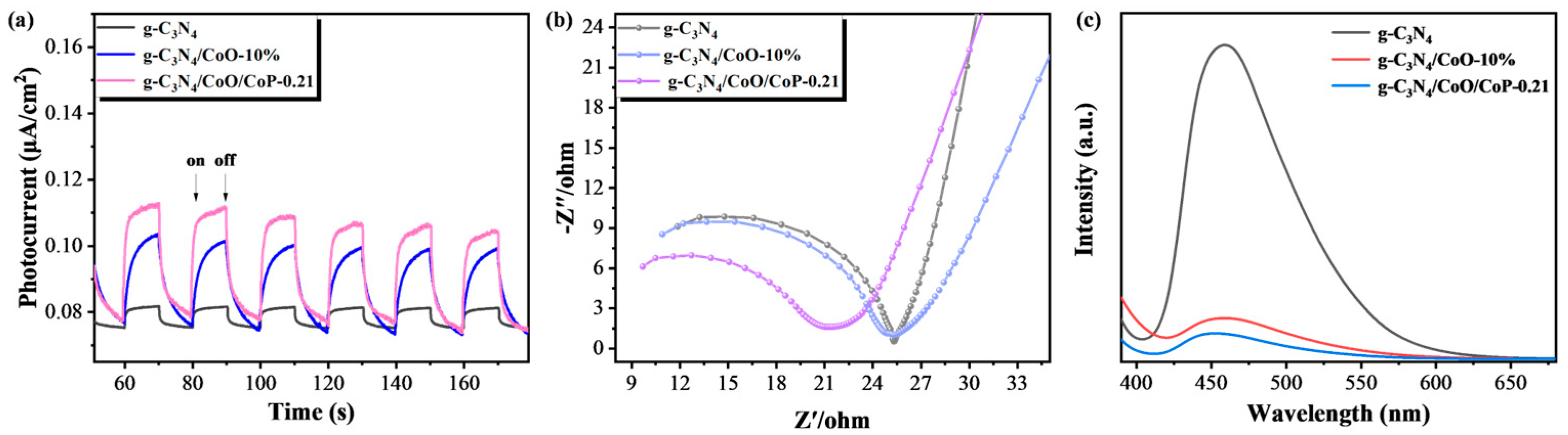 Catalysts 15 00315 g006