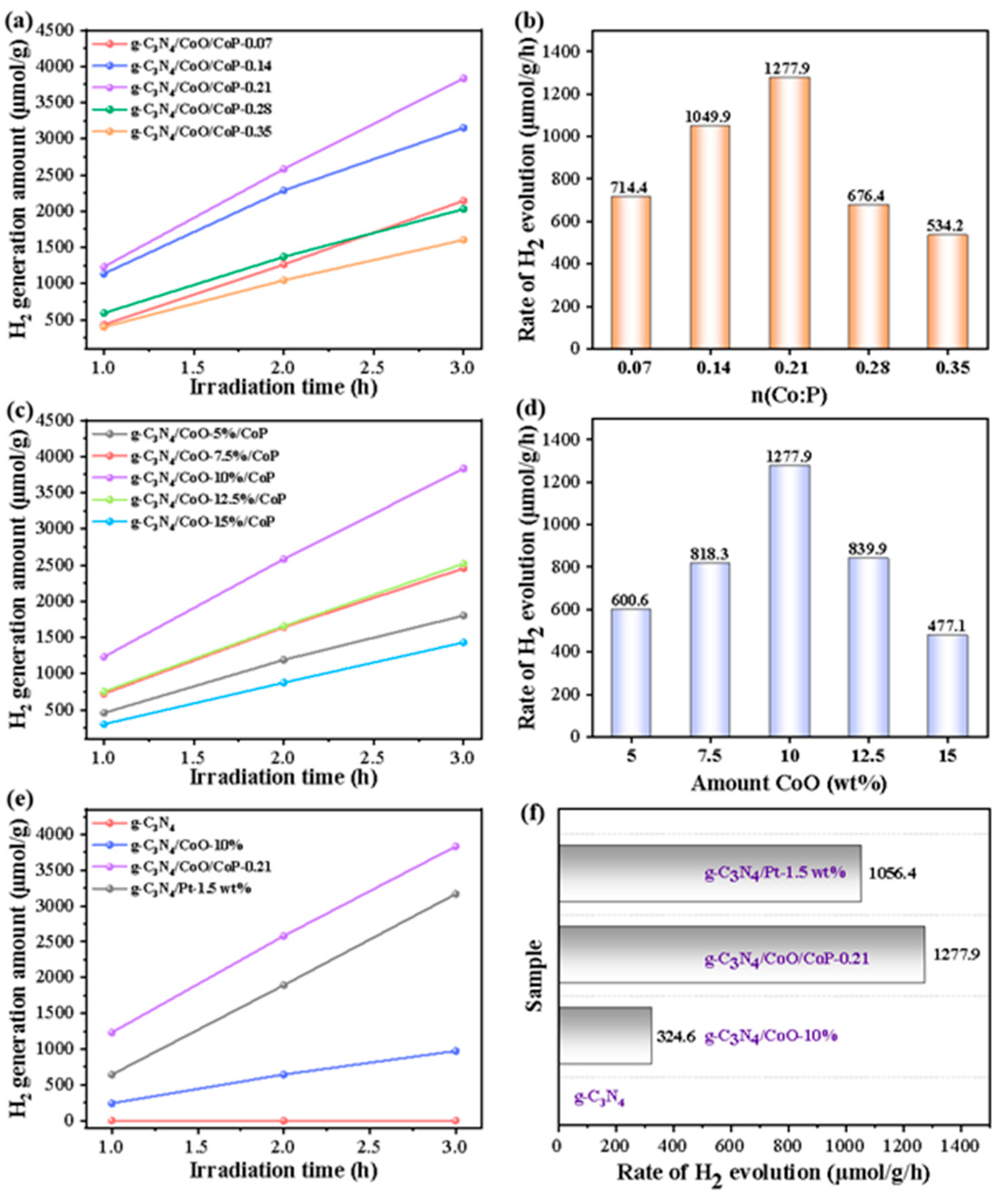 Catalysts 15 00315 g007