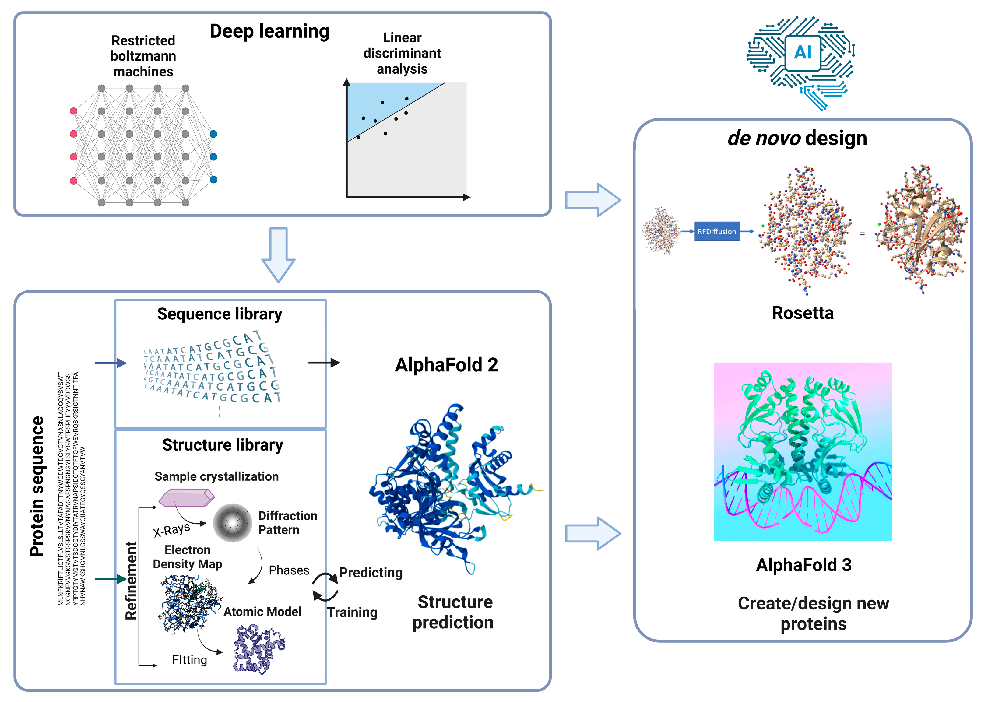 Catalysts 15 00317 g005