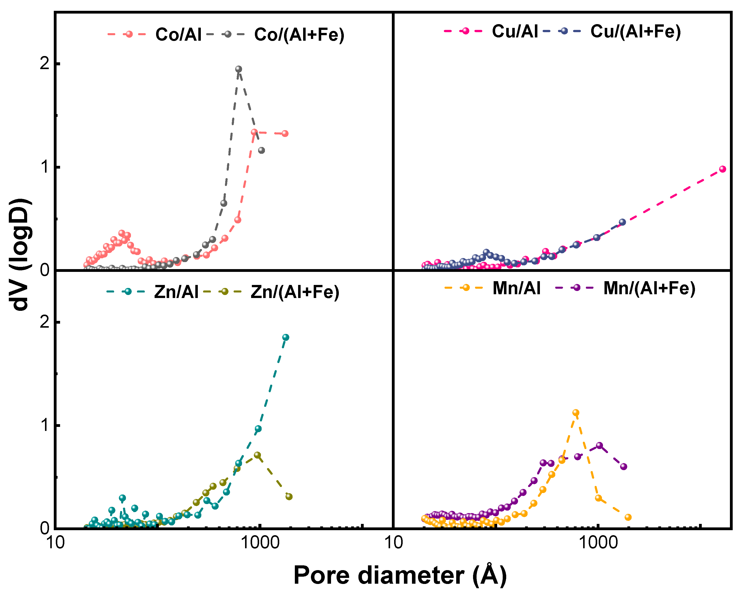 Catalysts 15 00323 g005