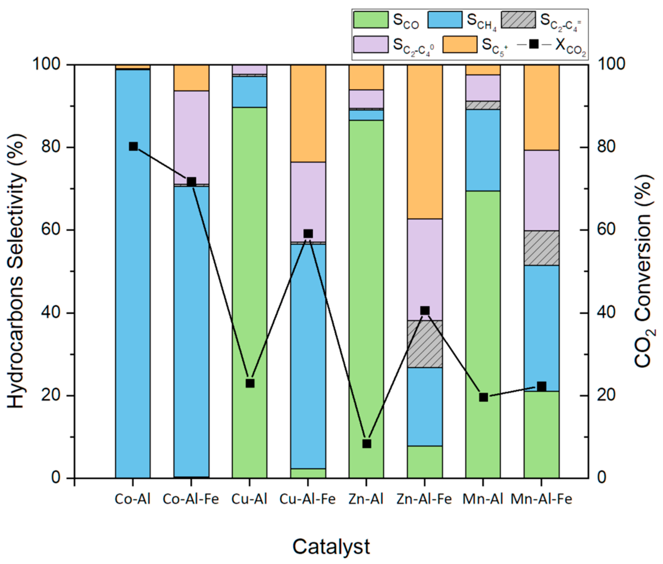 Catalysts 15 00323 g007