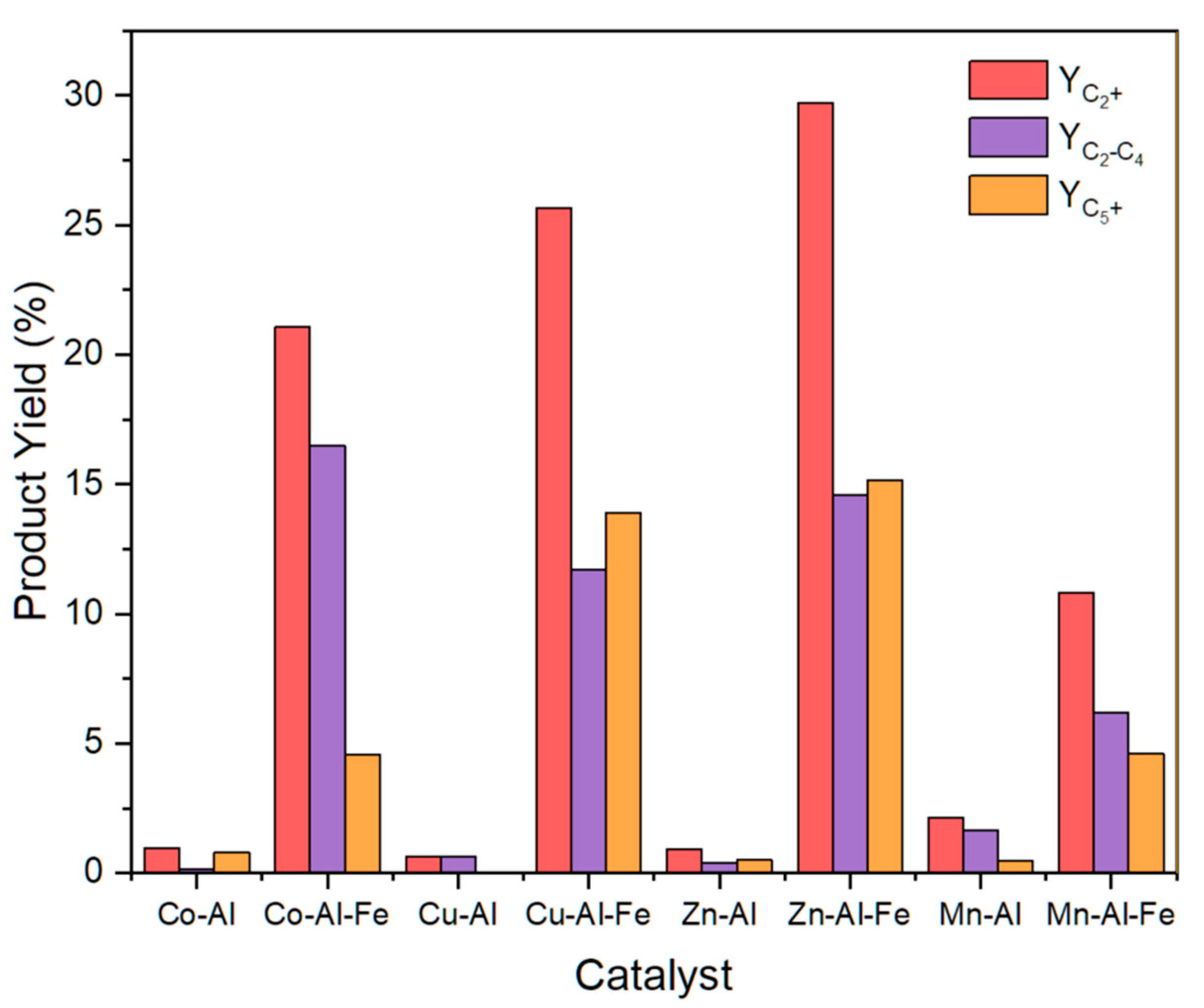 Catalysts 15 00323 g008