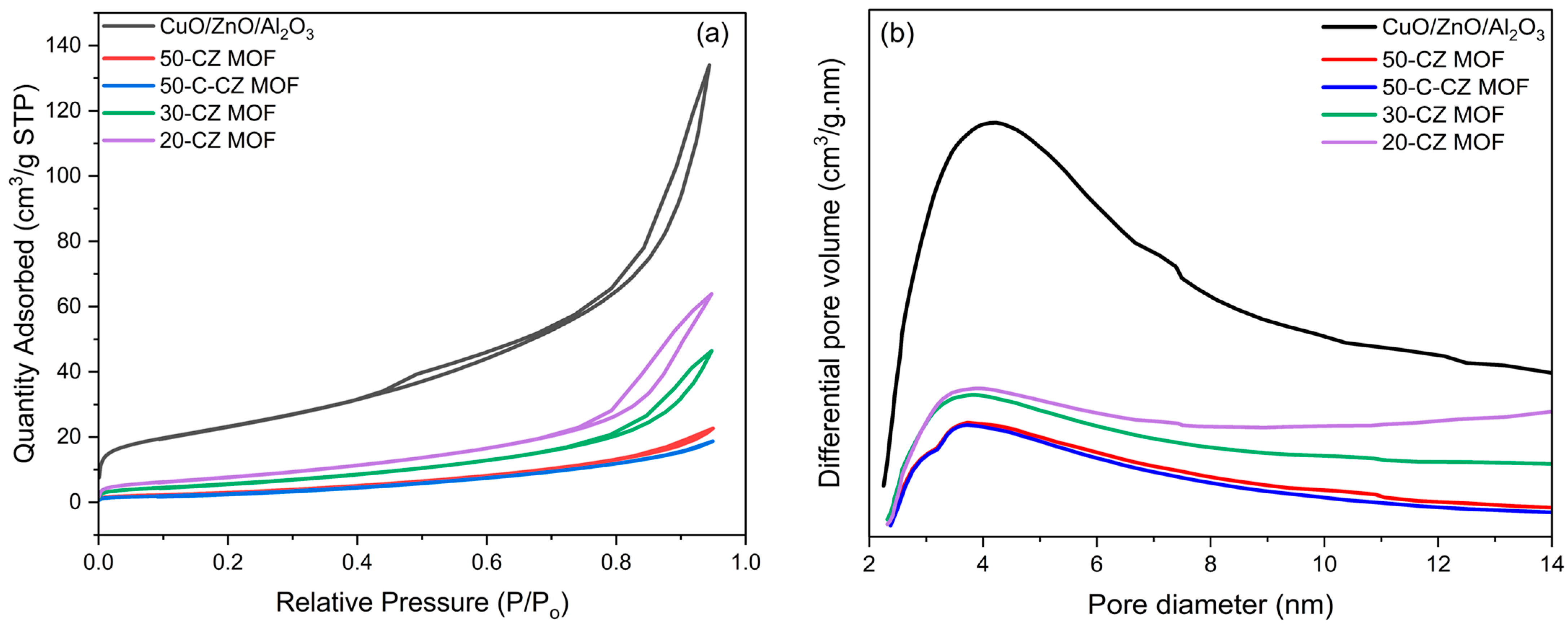 Catalysts 15 00324 g001