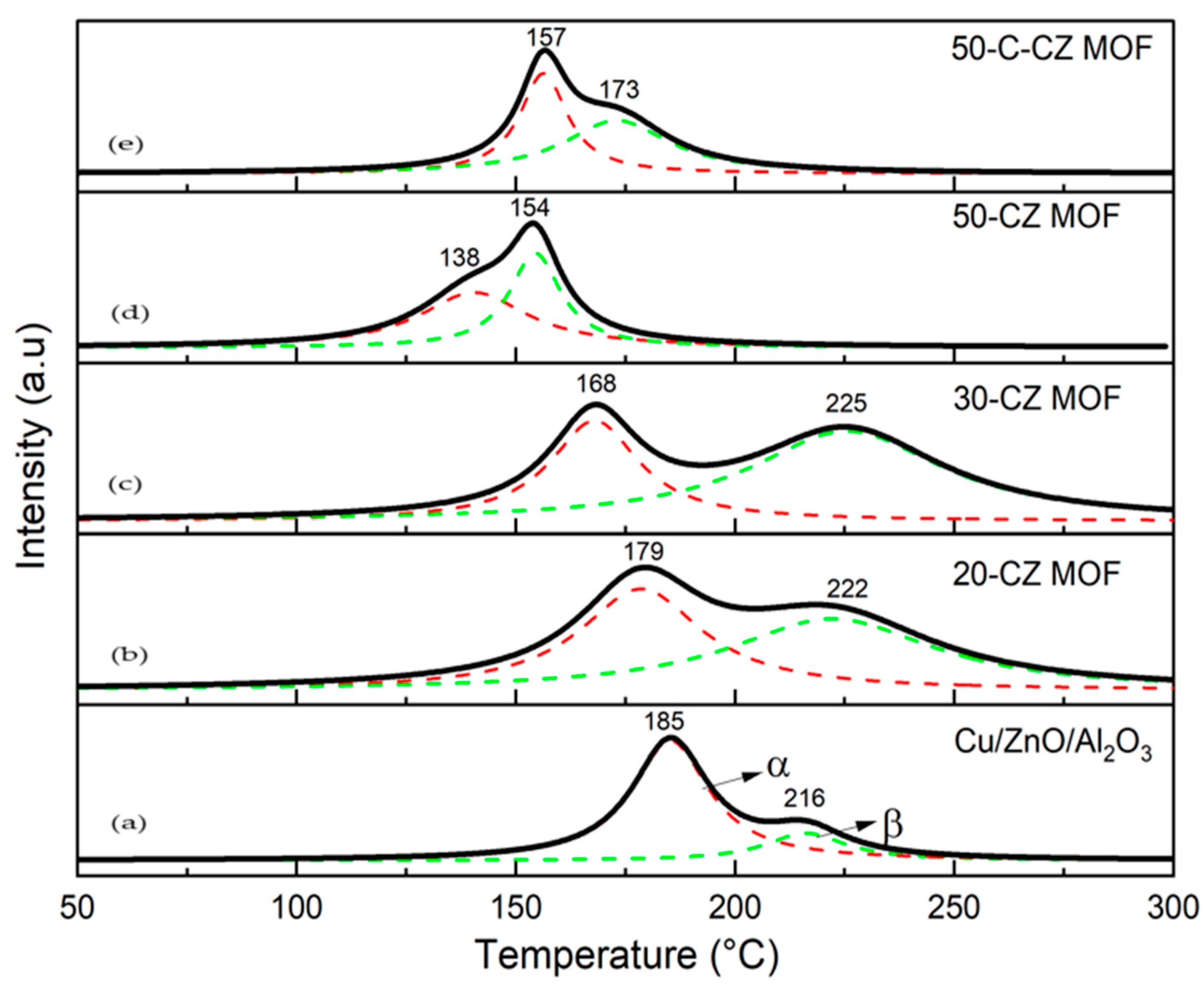 Catalysts 15 00324 g004