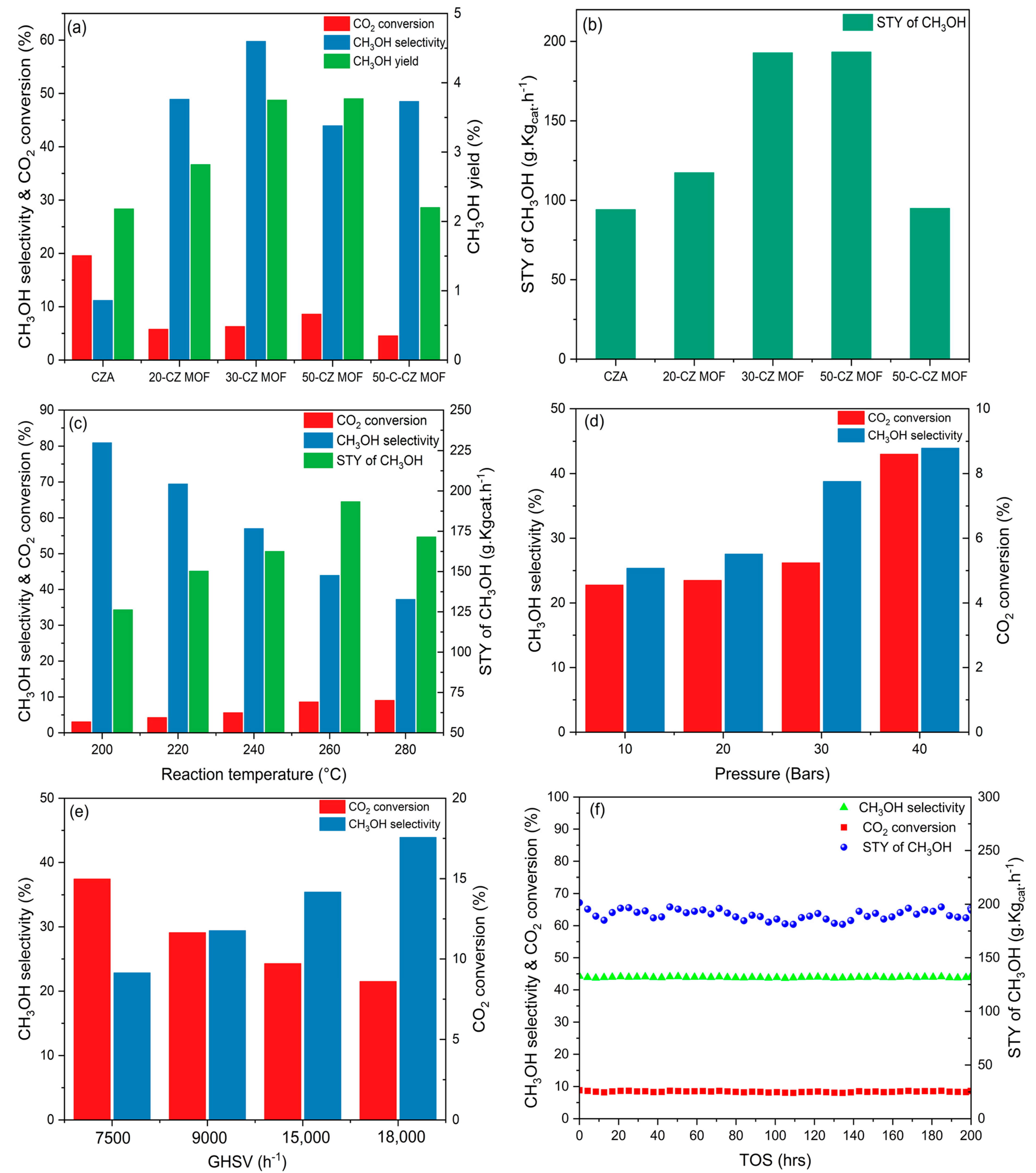 Catalysts 15 00324 g006