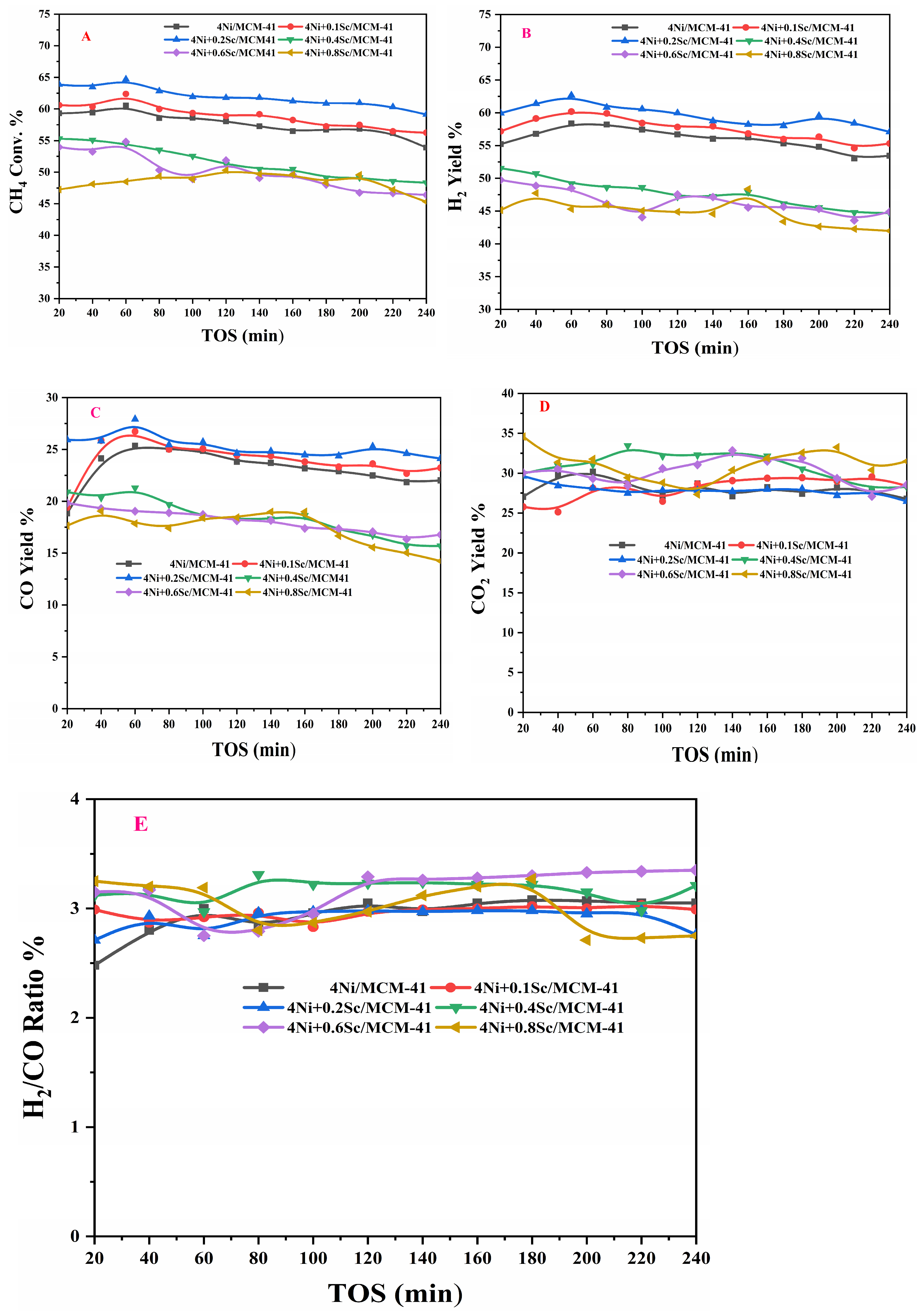 Catalysts 15 00337 g006