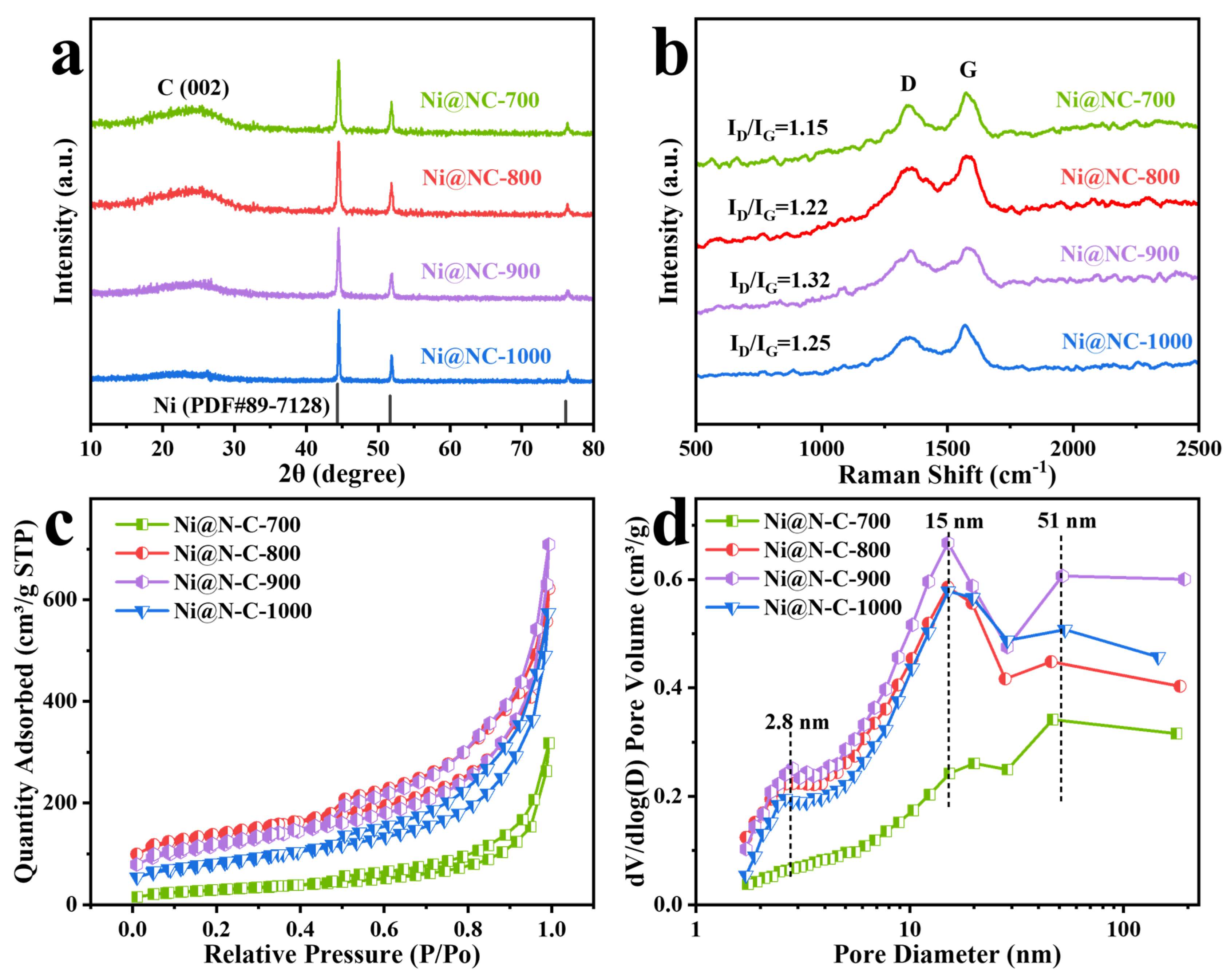 Catalysts 15 00338 g003