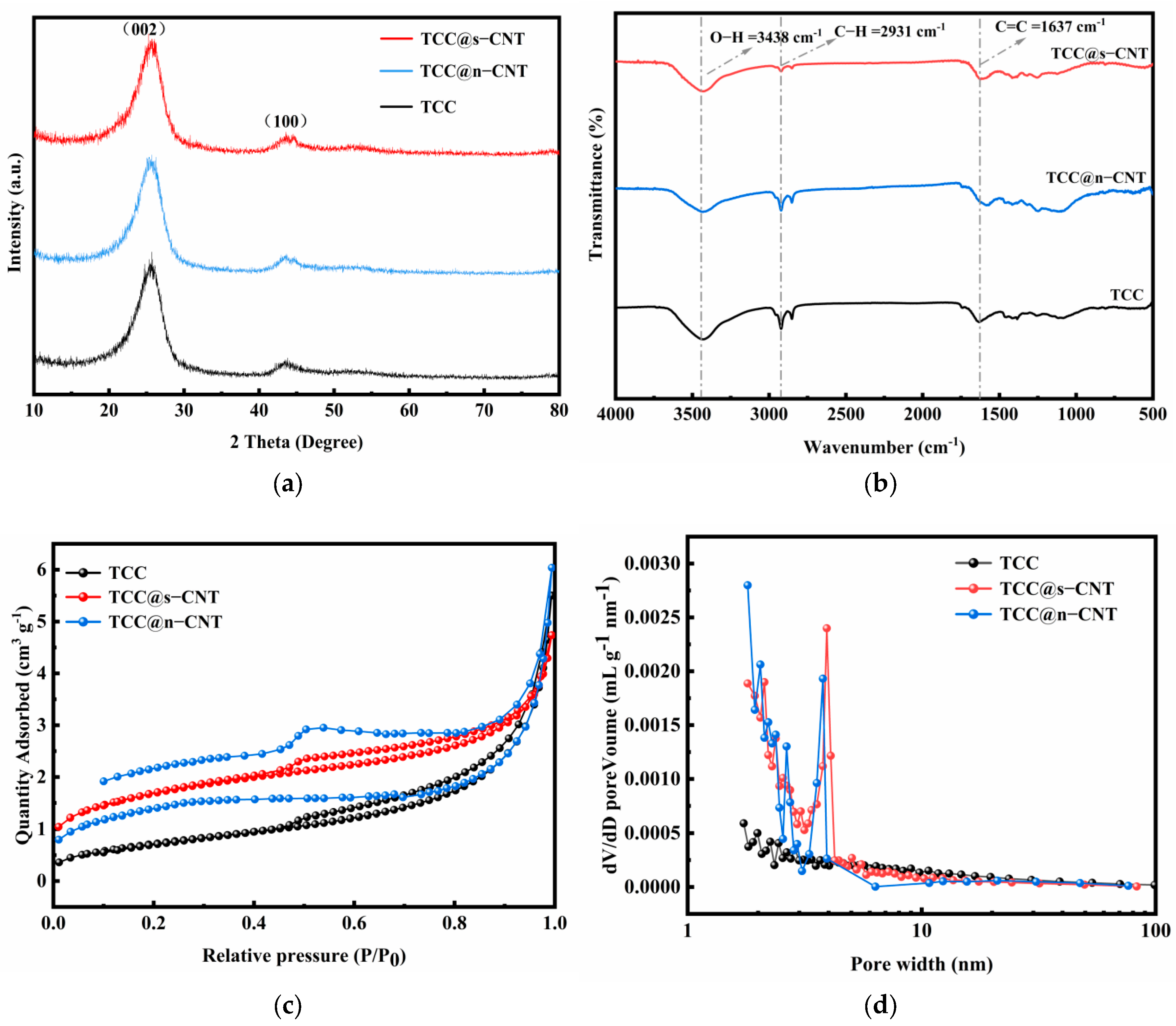 Catalysts 15 00345 g002