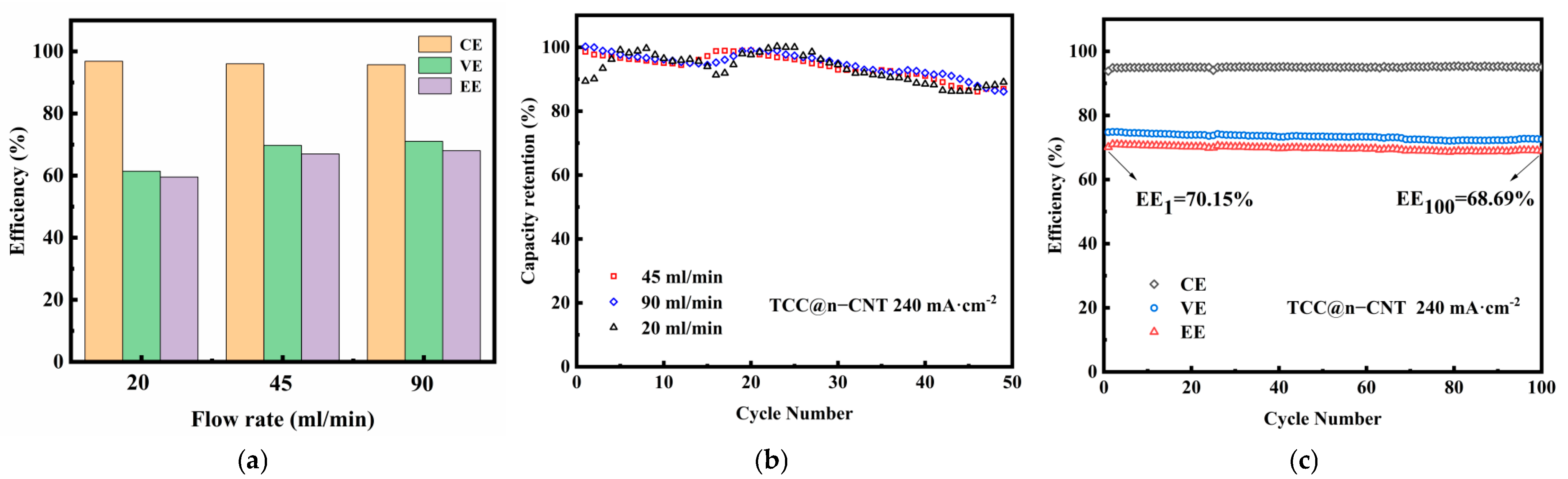 Catalysts 15 00345 g005