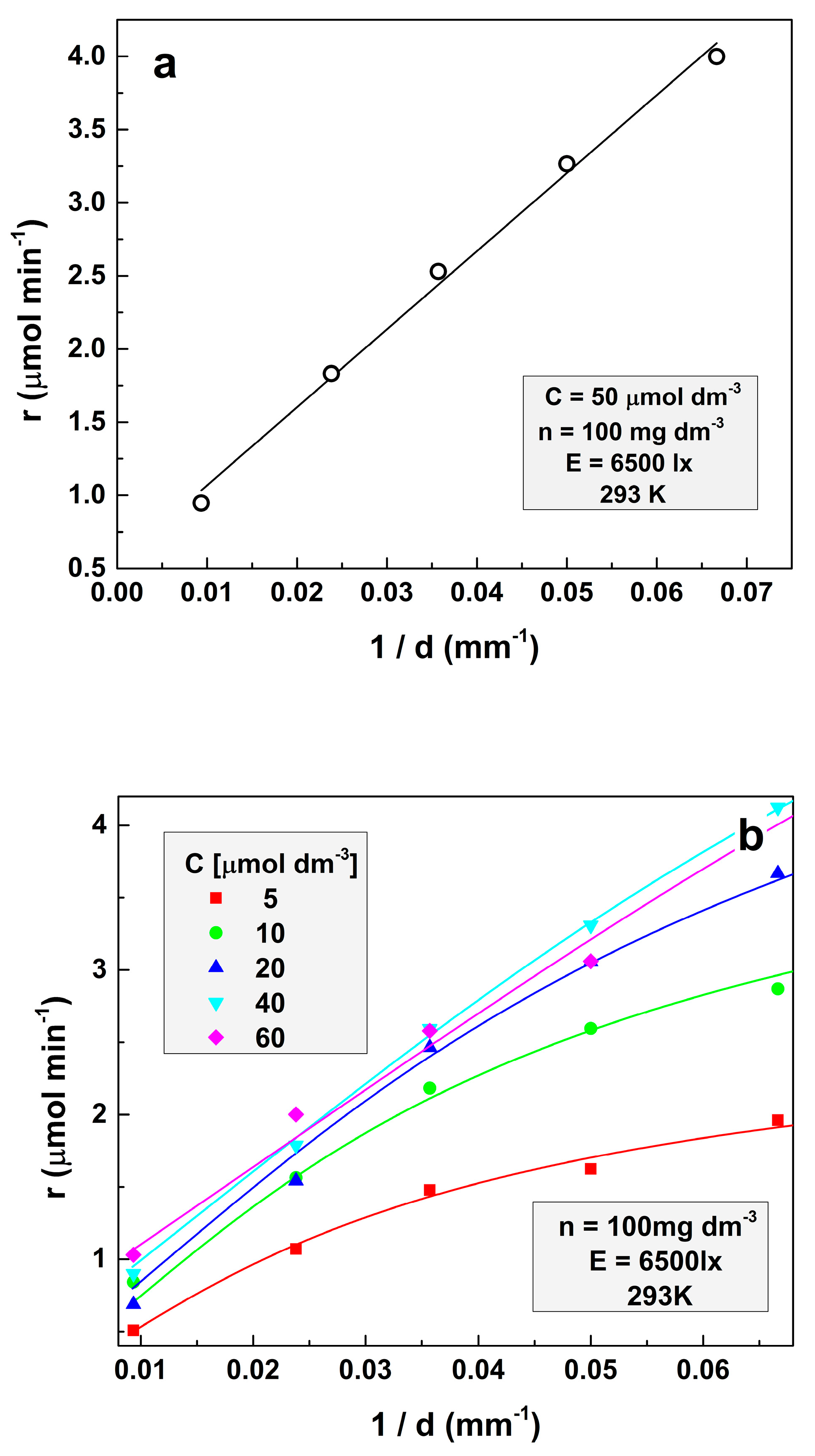 Catalysts 15 00347 g001