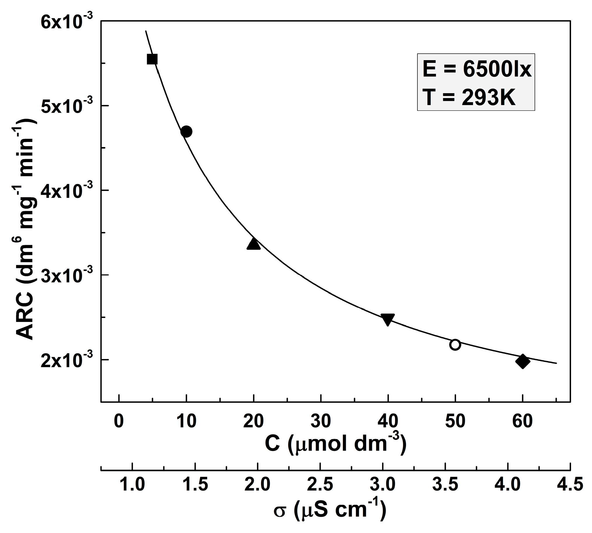 Catalysts 15 00347 g002