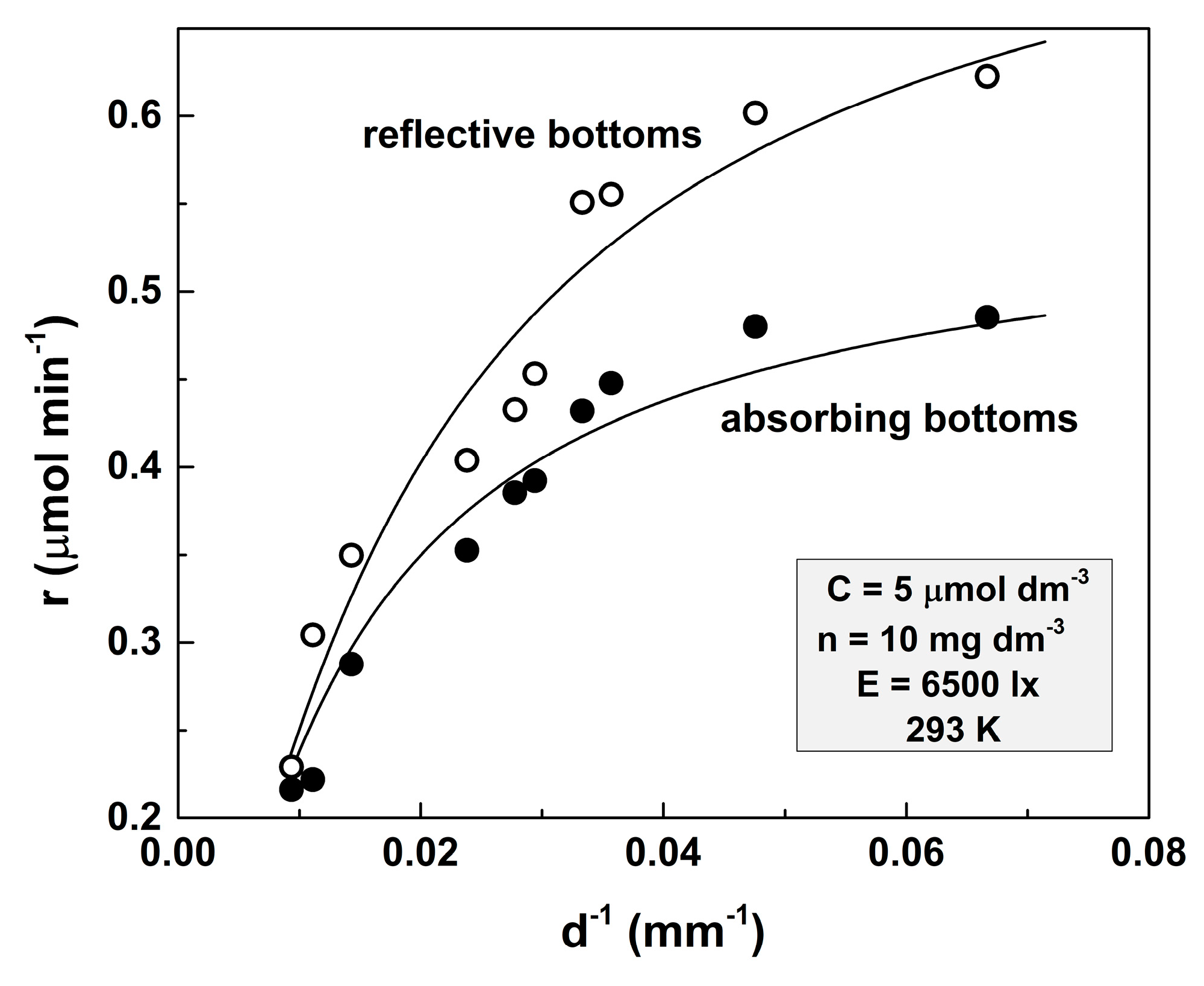 Catalysts 15 00347 g003
