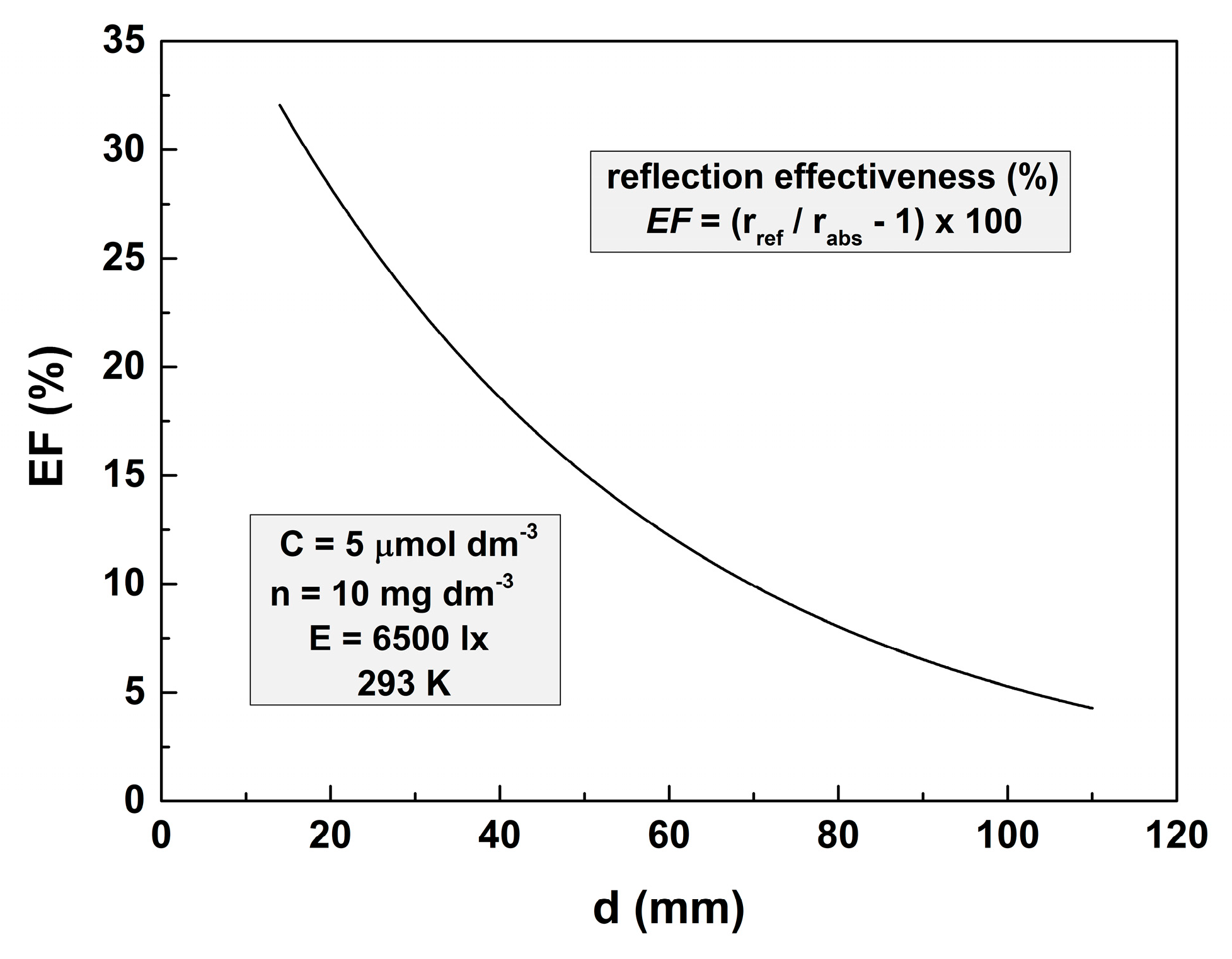 Catalysts 15 00347 g004