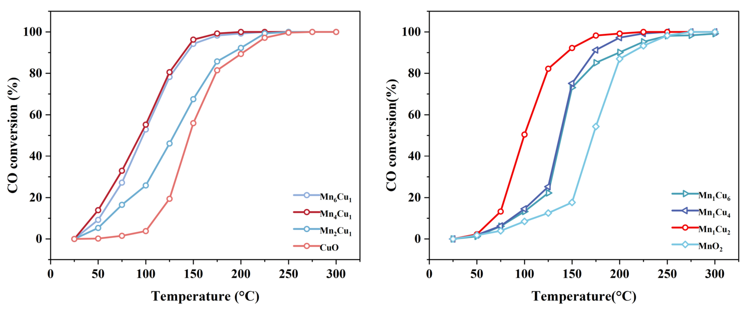 Catalysts 15 00353 g003