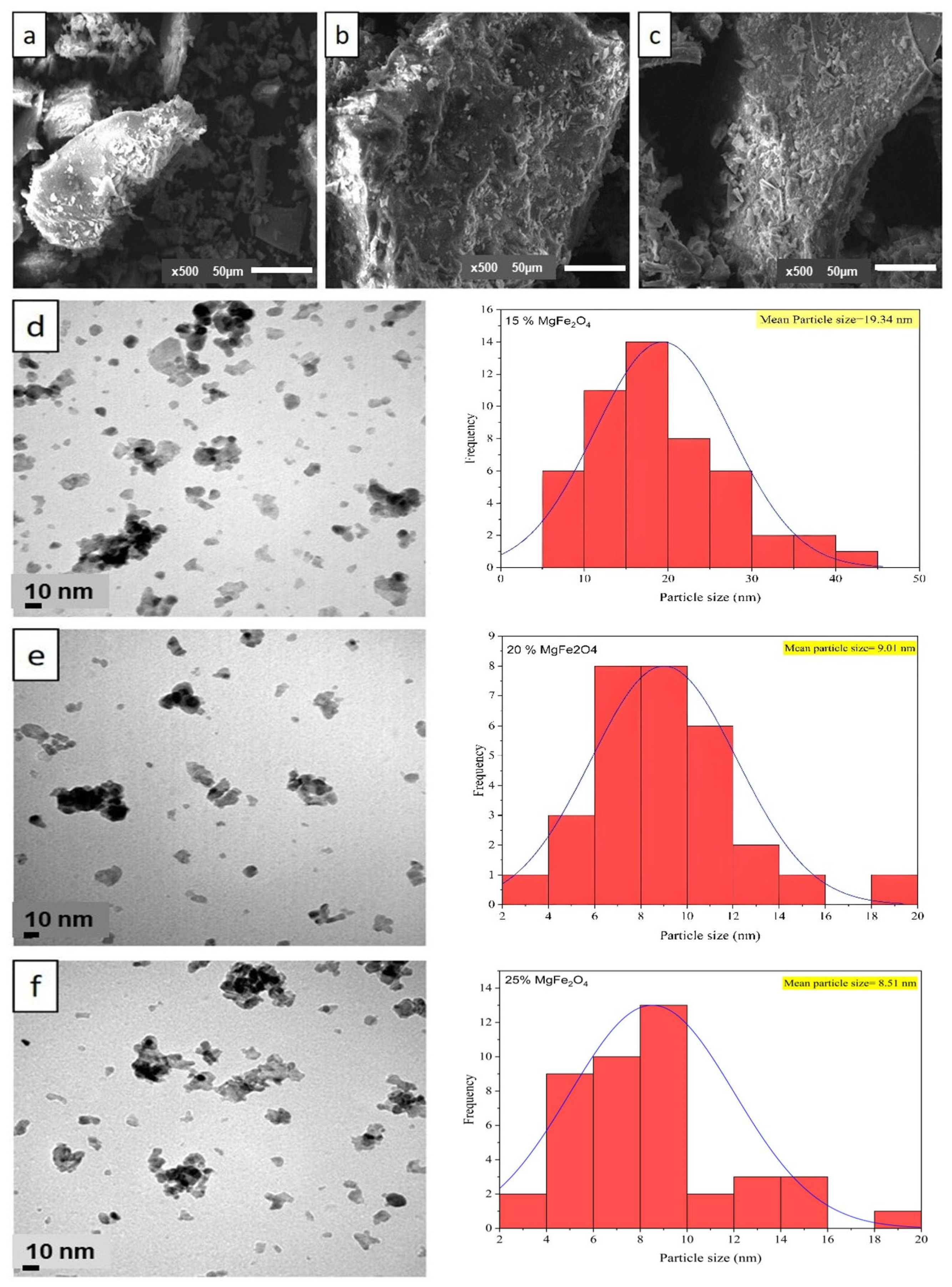 Catalysts 15 00365 g003