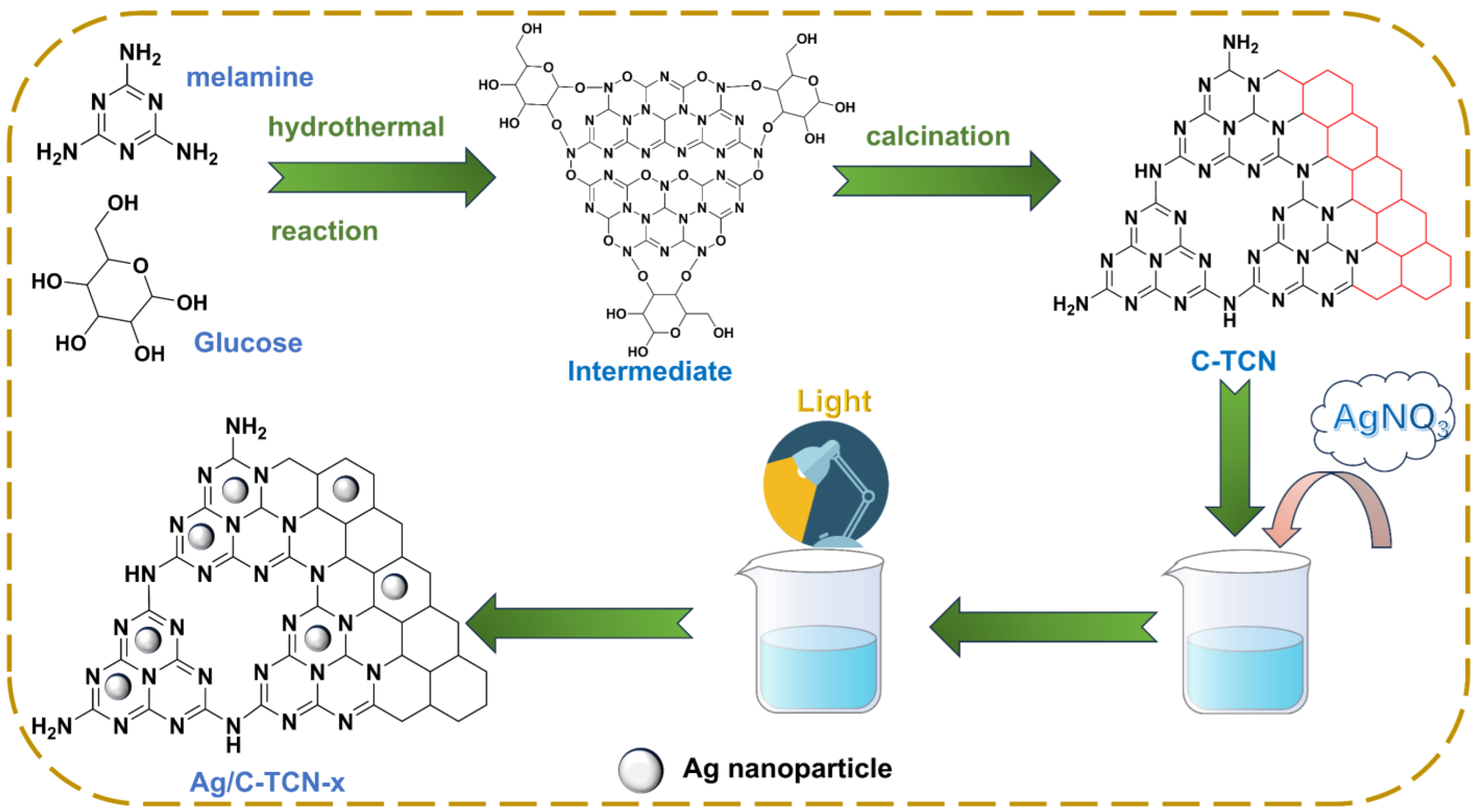 Catalysts 15 00369 g001
