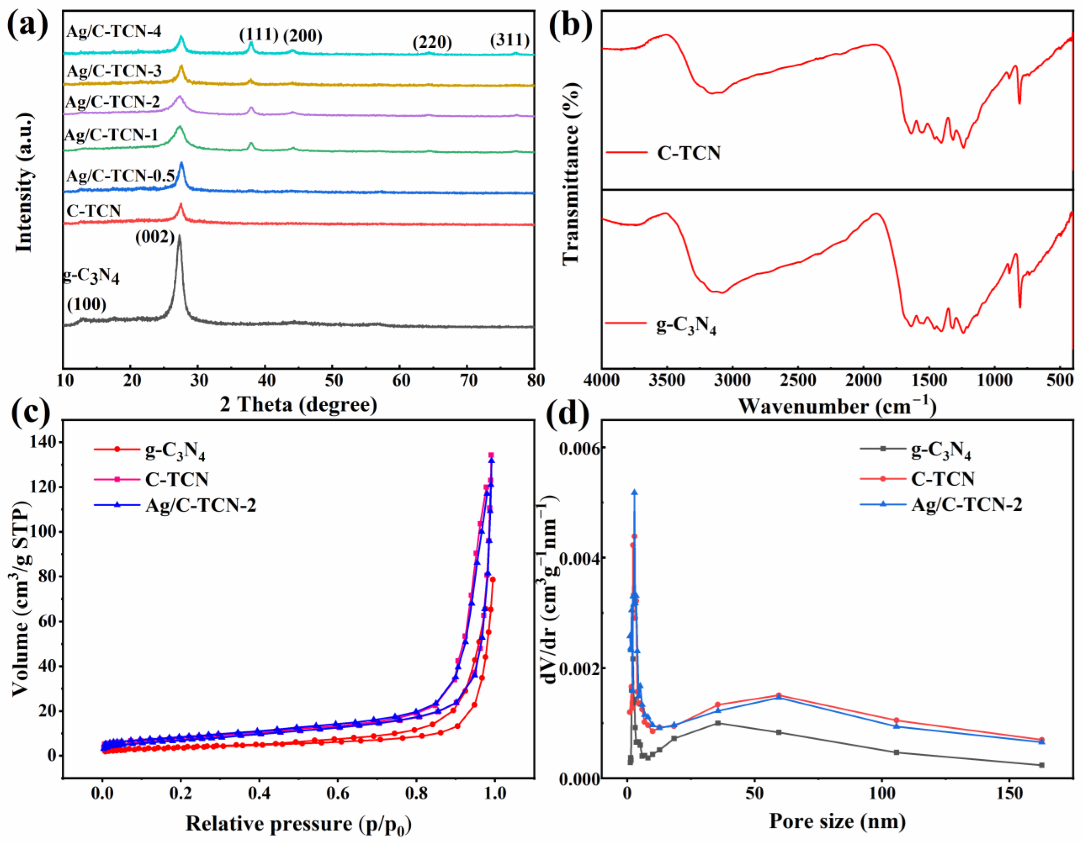 Catalysts 15 00369 g002