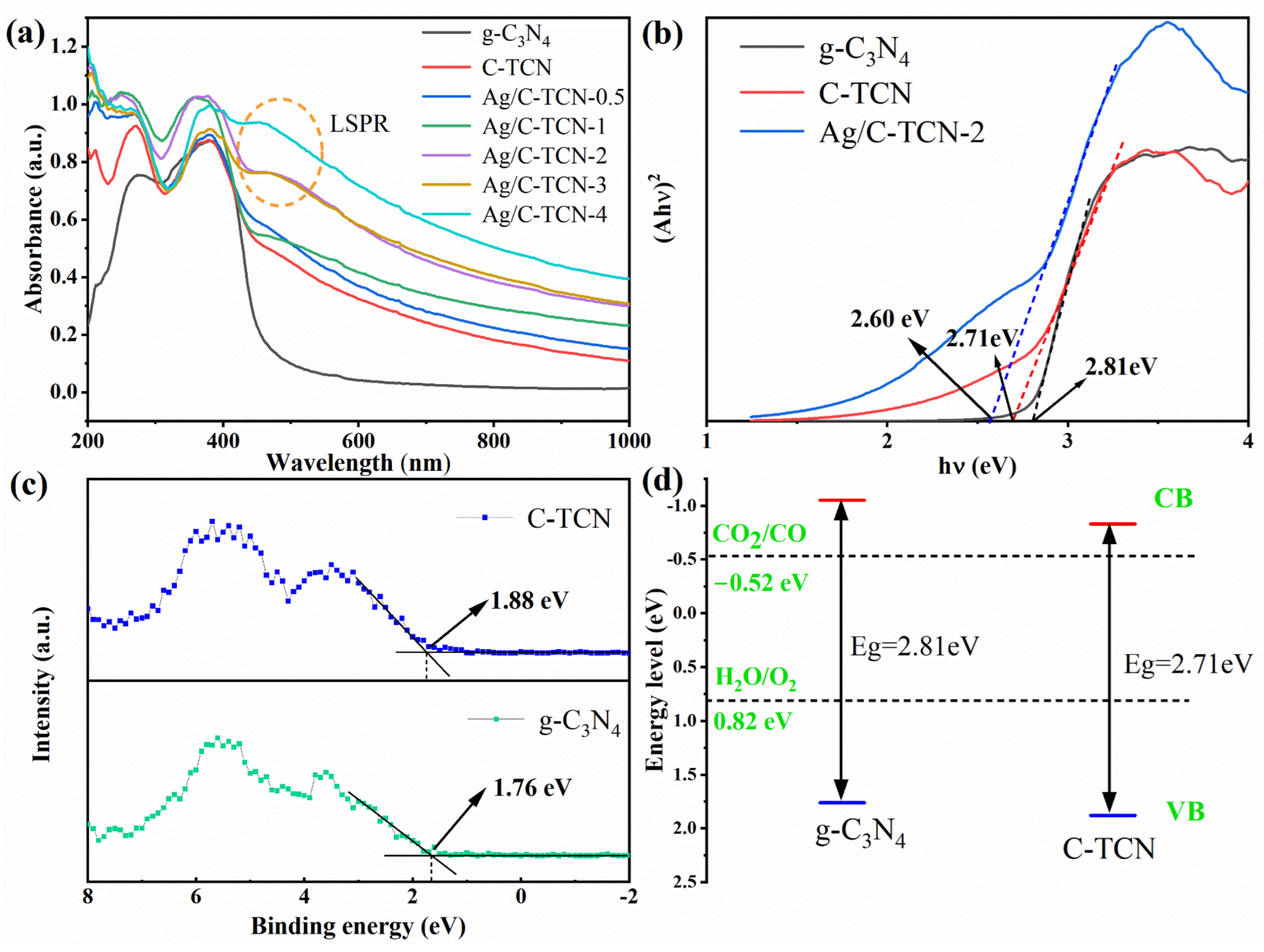 Catalysts 15 00369 g005