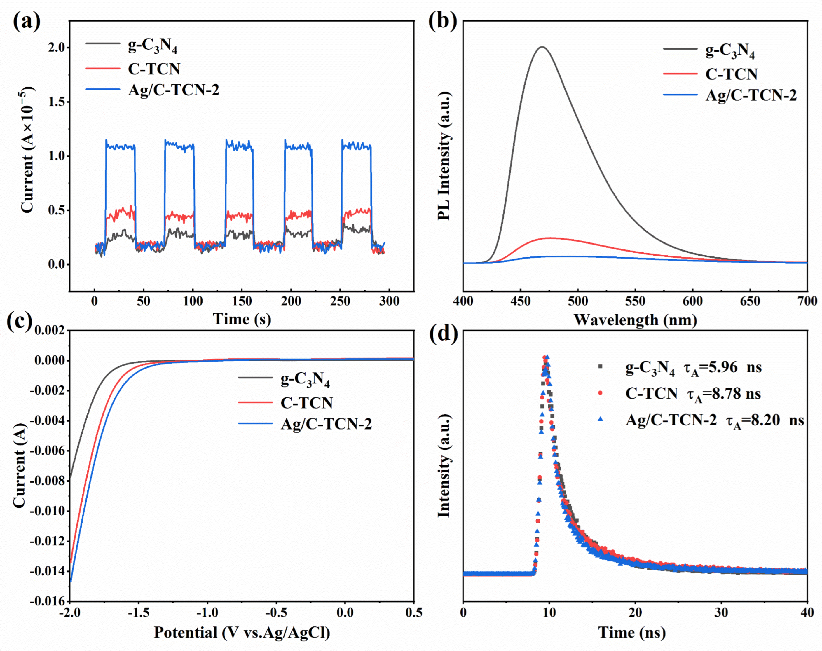 Catalysts 15 00369 g006
