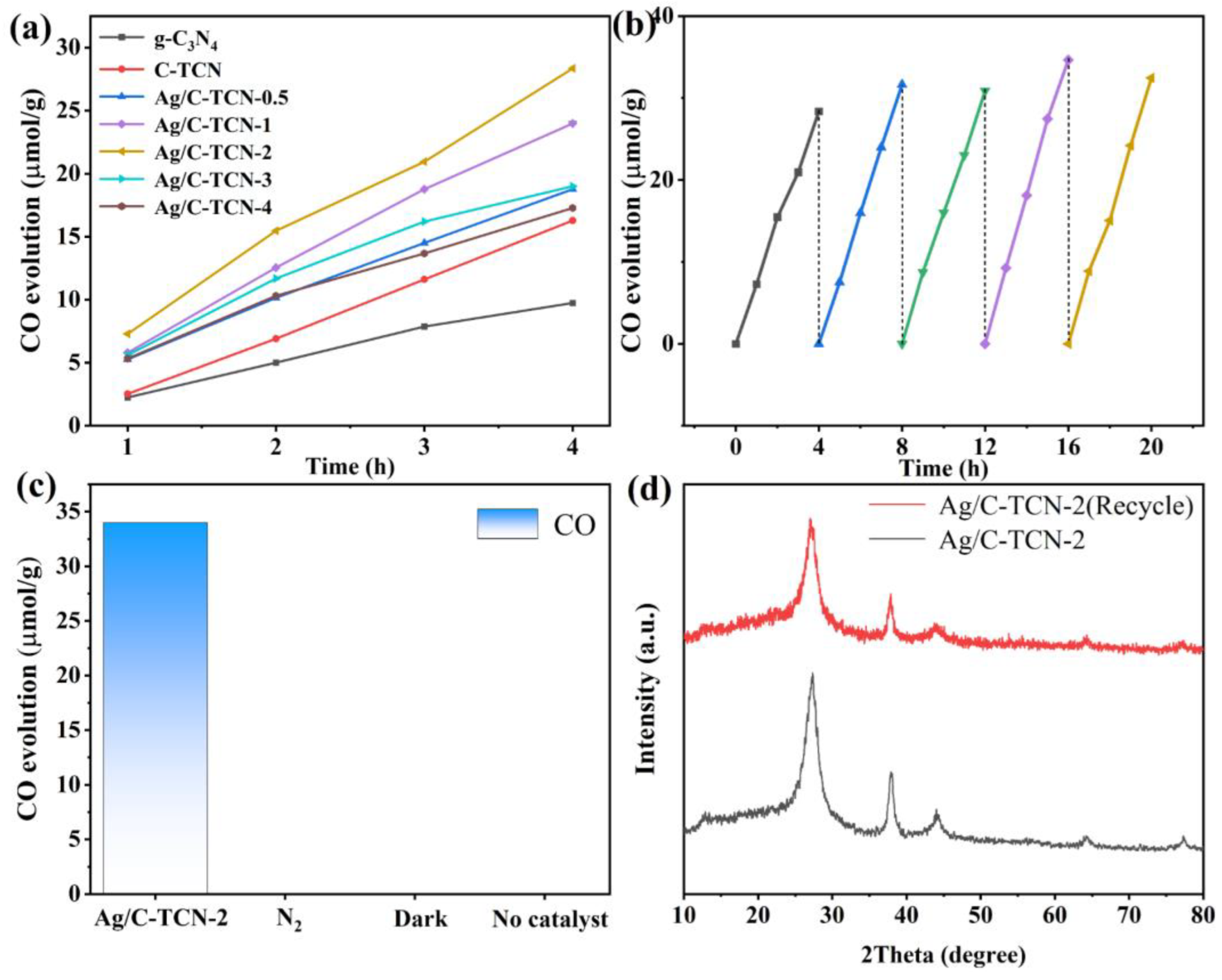Catalysts 15 00369 g007