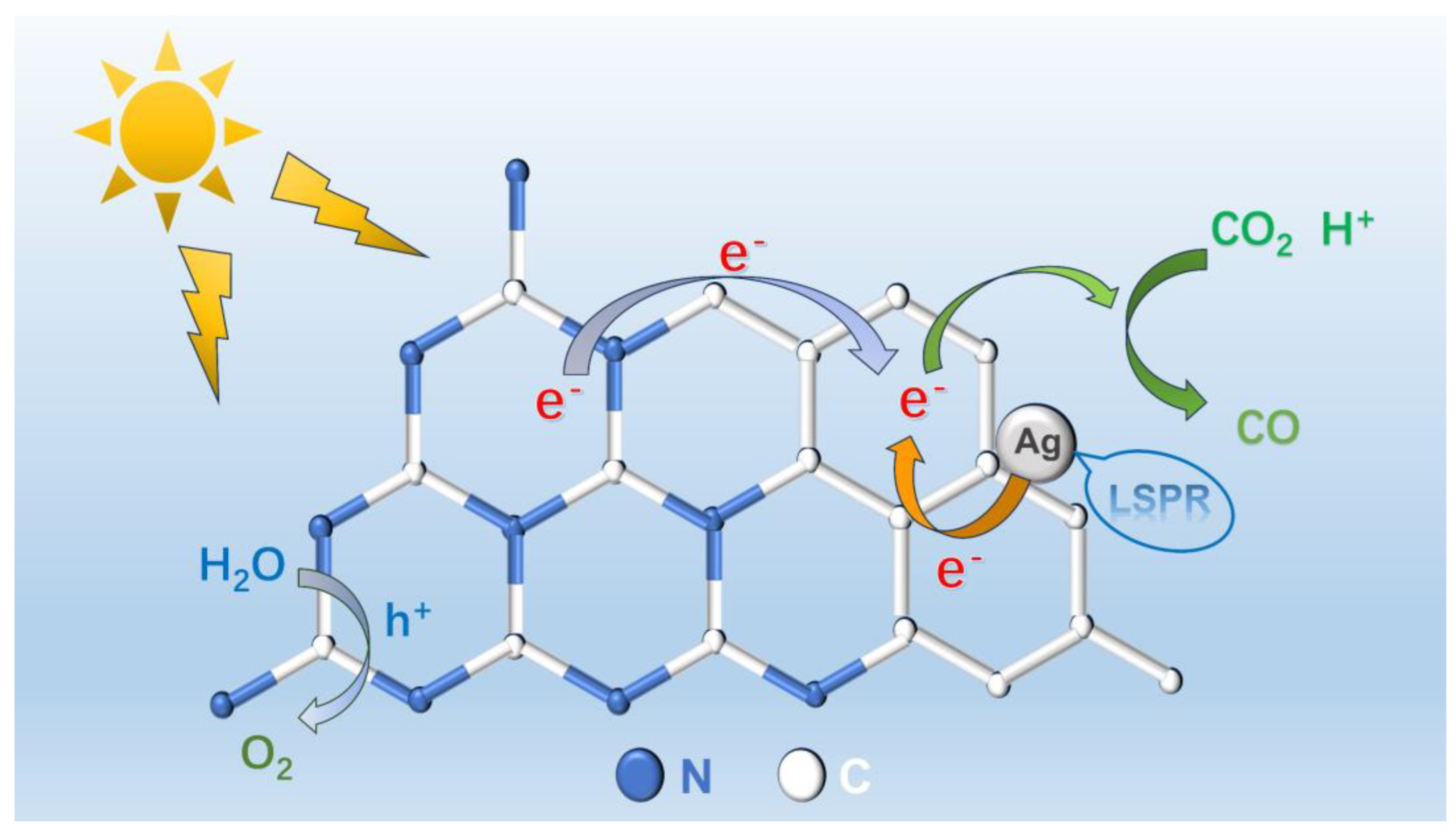 Catalysts 15 00369 g010