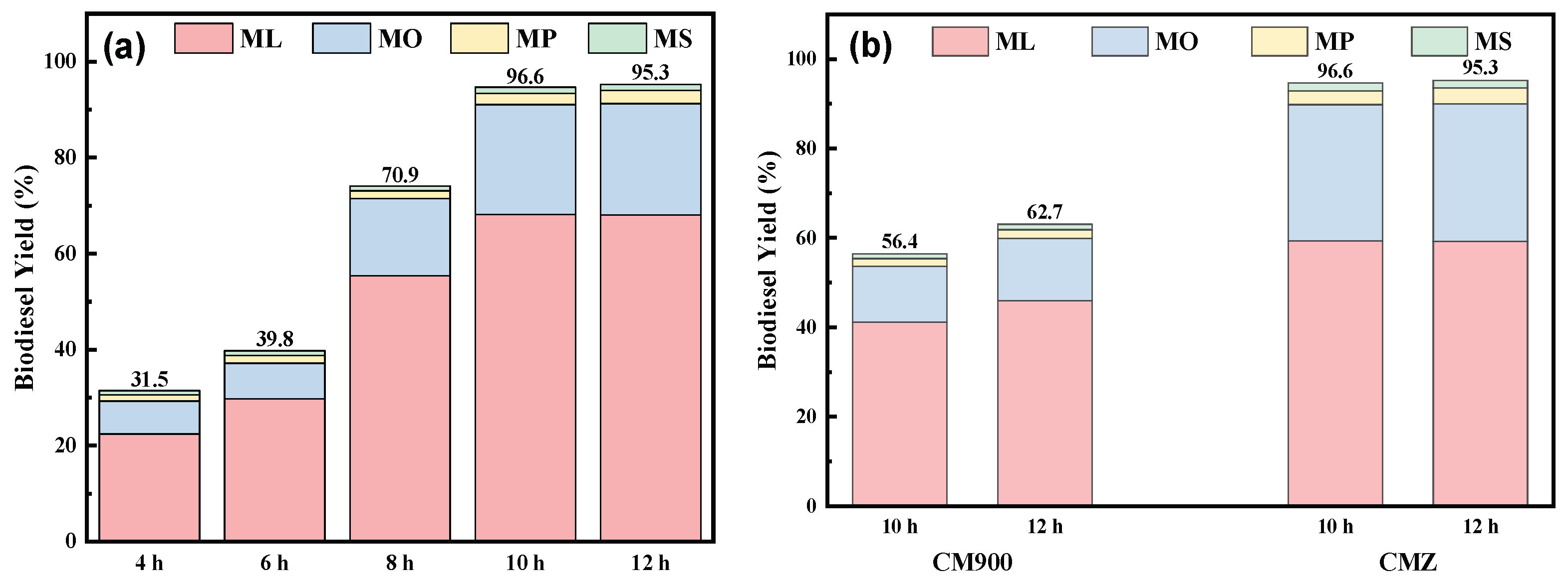 Catalysts 15 00372 g005