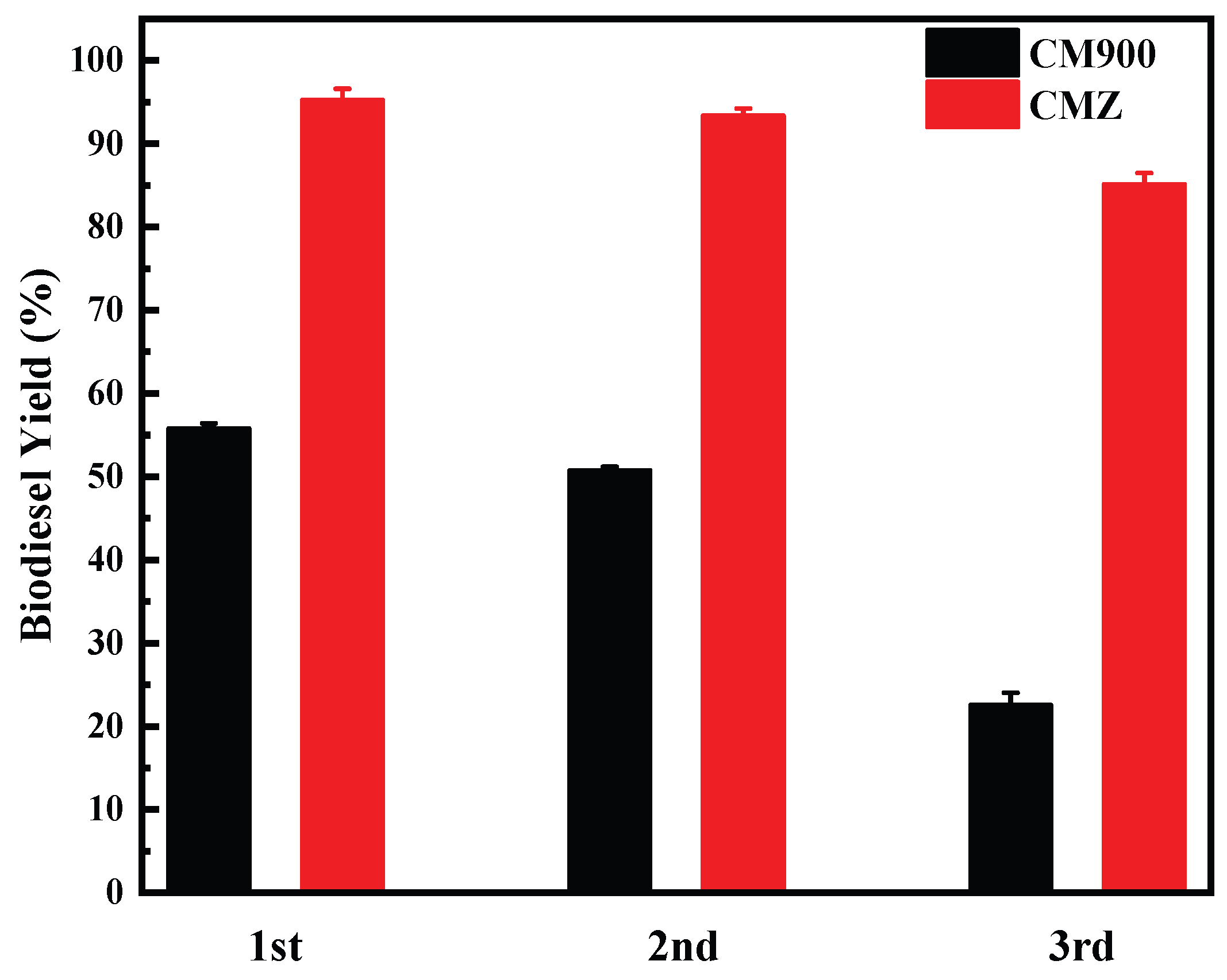 Catalysts 15 00372 g006