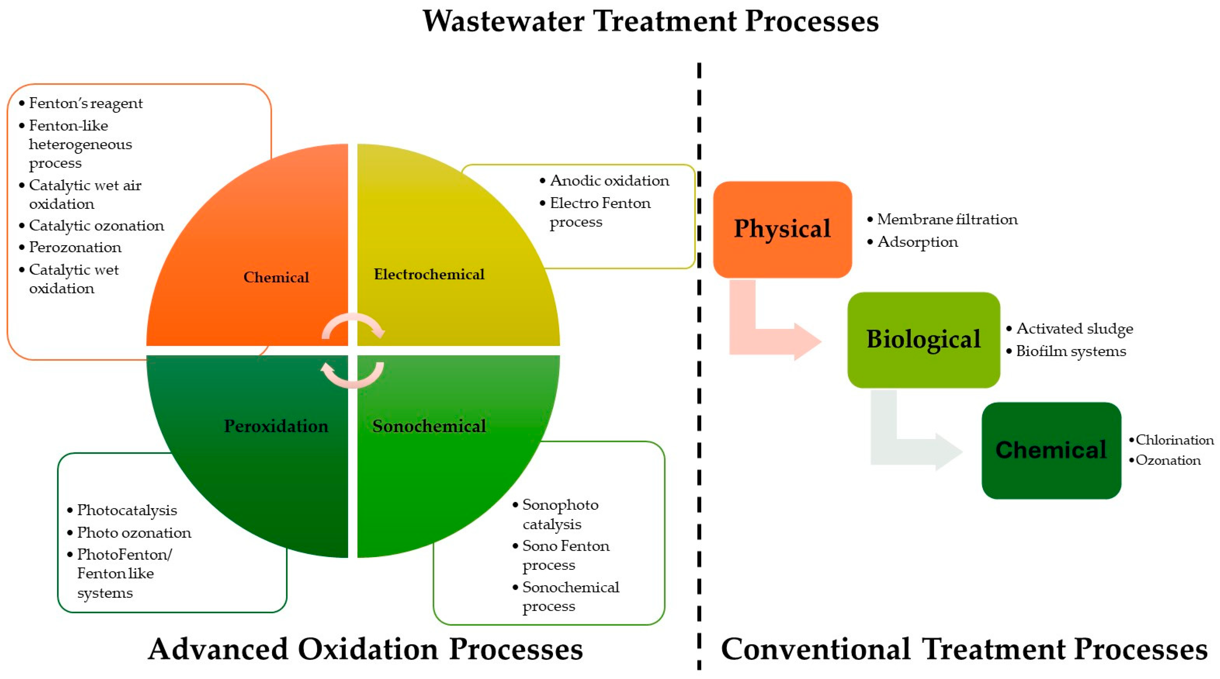 Catalysts 15 00381 g001