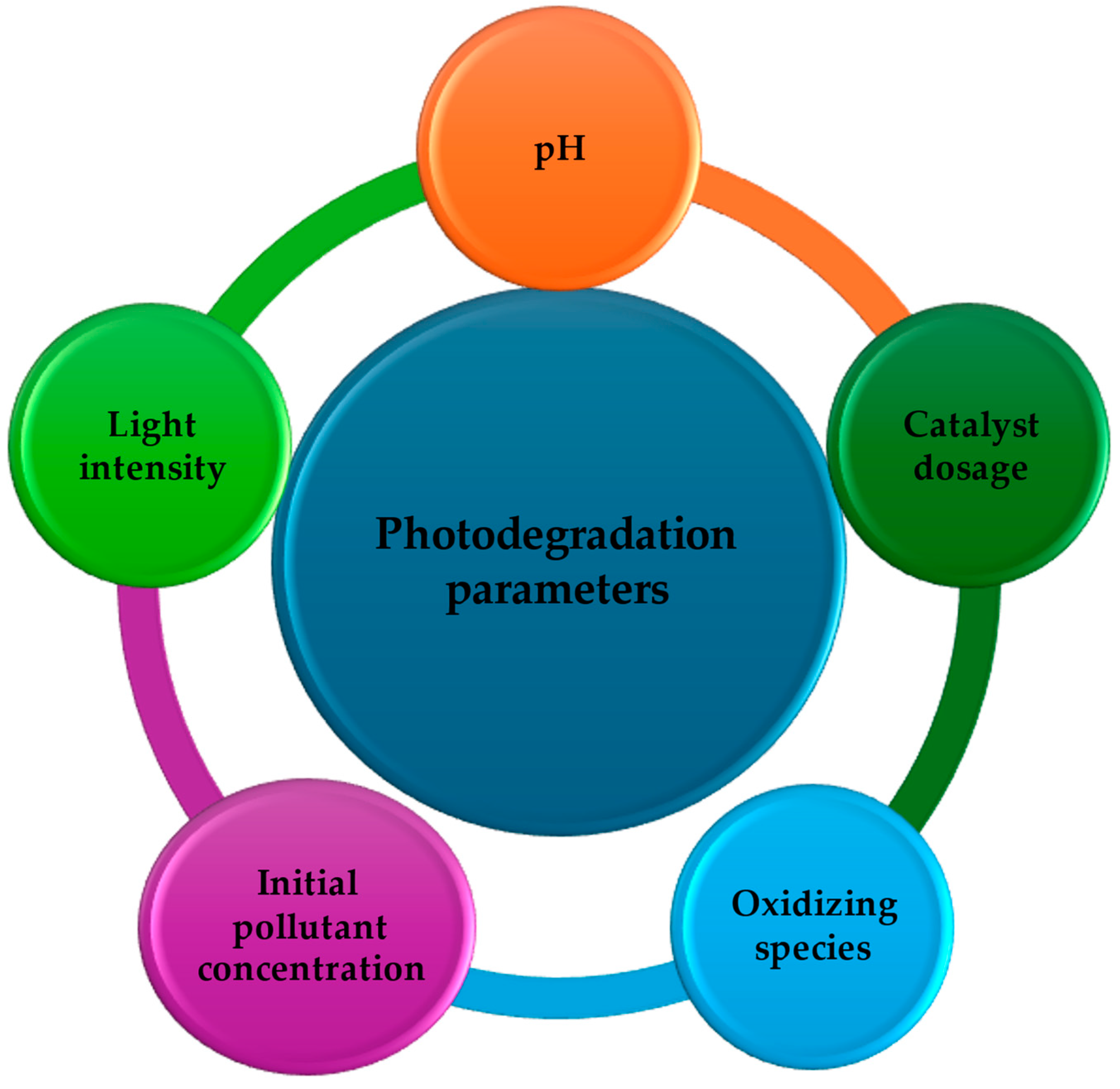 Catalysts 15 00381 g006
