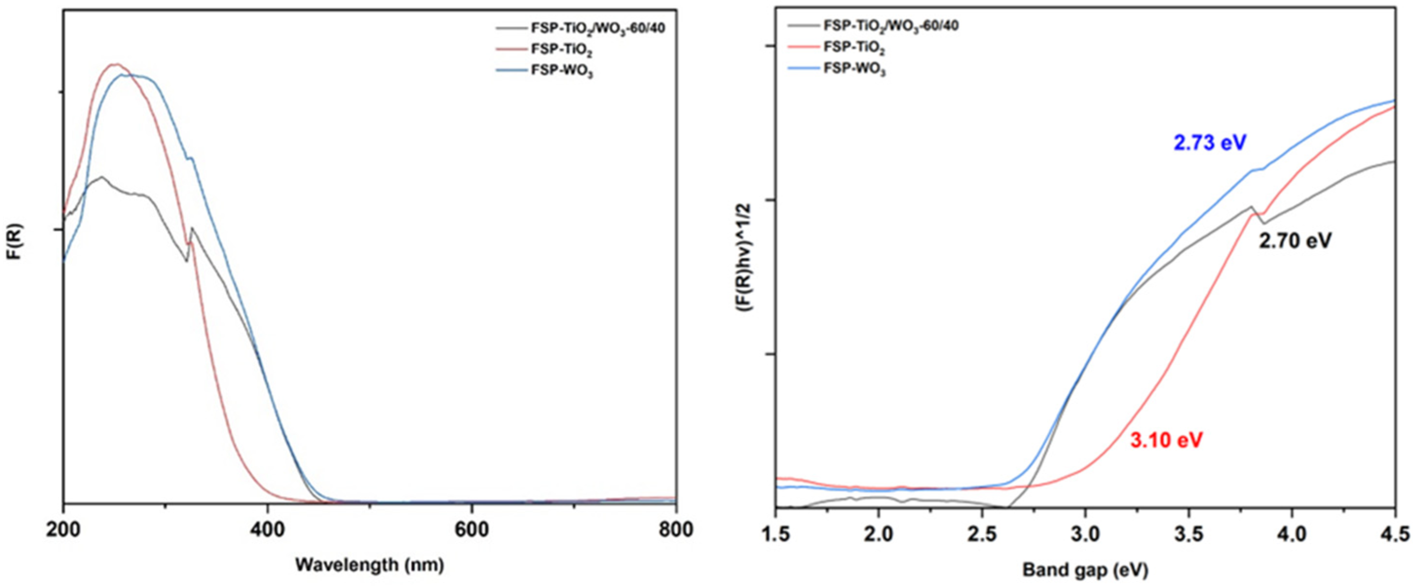 Catalysts 15 00383 g005